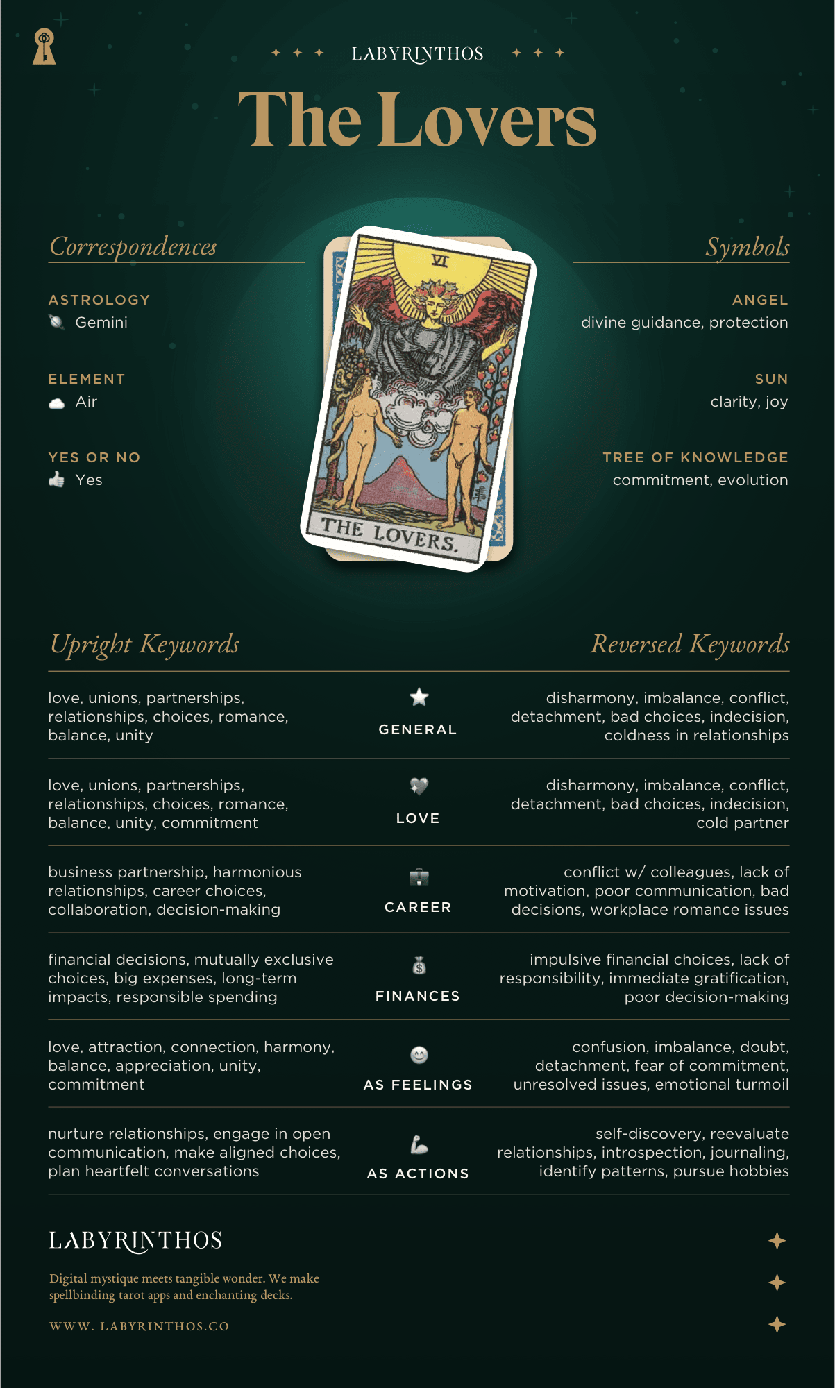 The Lovers Meaning - Tarot Card Meanings Cheat Sheet