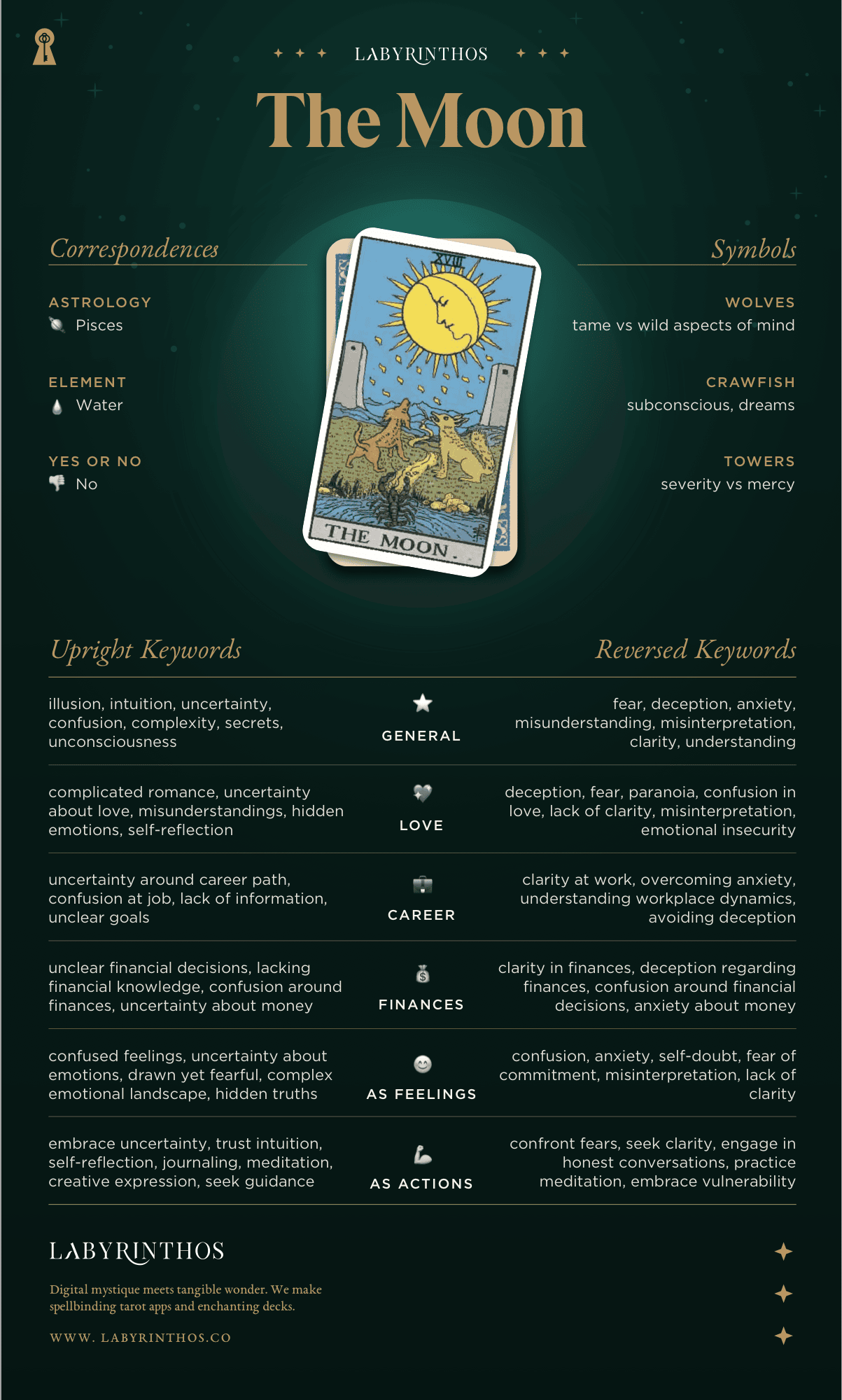 The Moon Meaning - Tarot Card Meanings Cheat Sheet