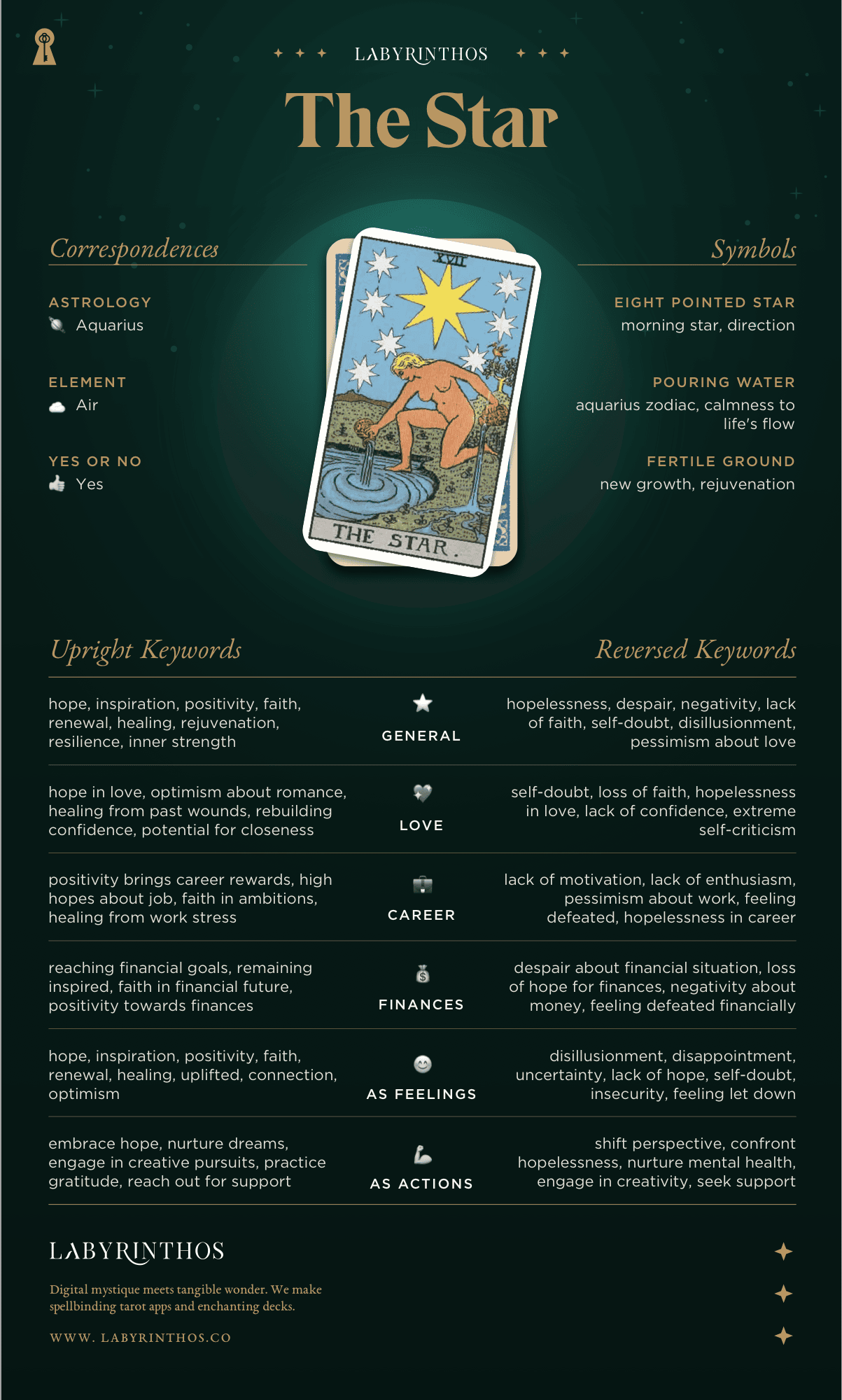 The Star Meaning - Tarot Card Meanings Cheat Sheet