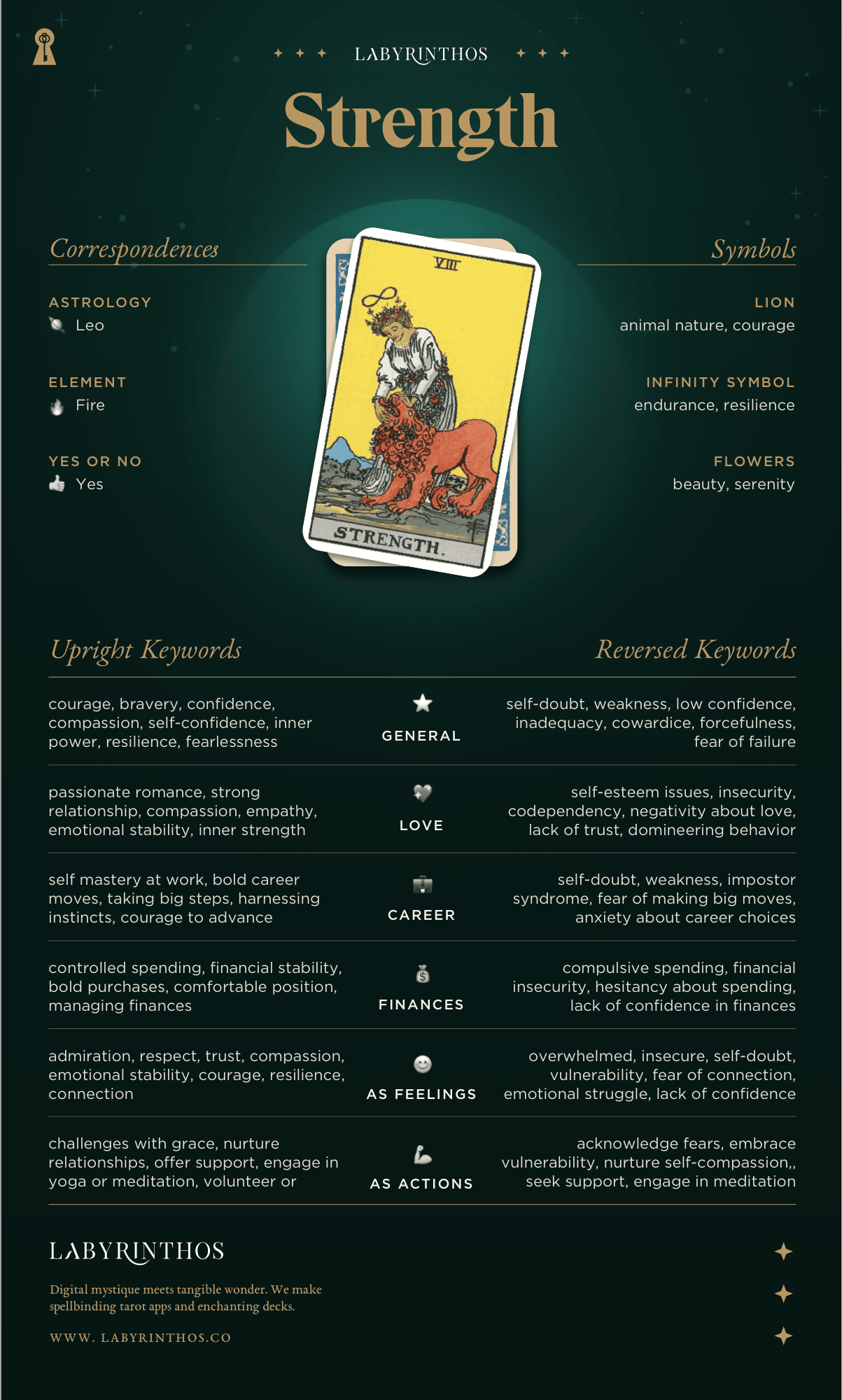 Strength Meaning - Tarot Card Meanings Cheat Sheet