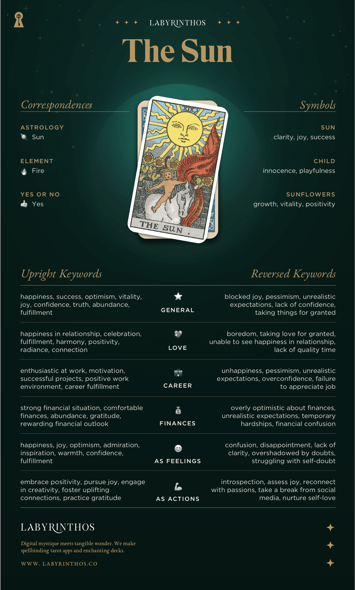 The Sun Meaning - Tarot Card Meanings Cheat Sheet