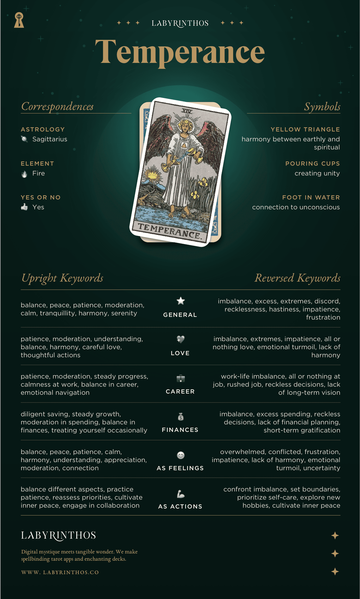 Temperance Meaning - Tarot Card Meanings Cheat Sheet