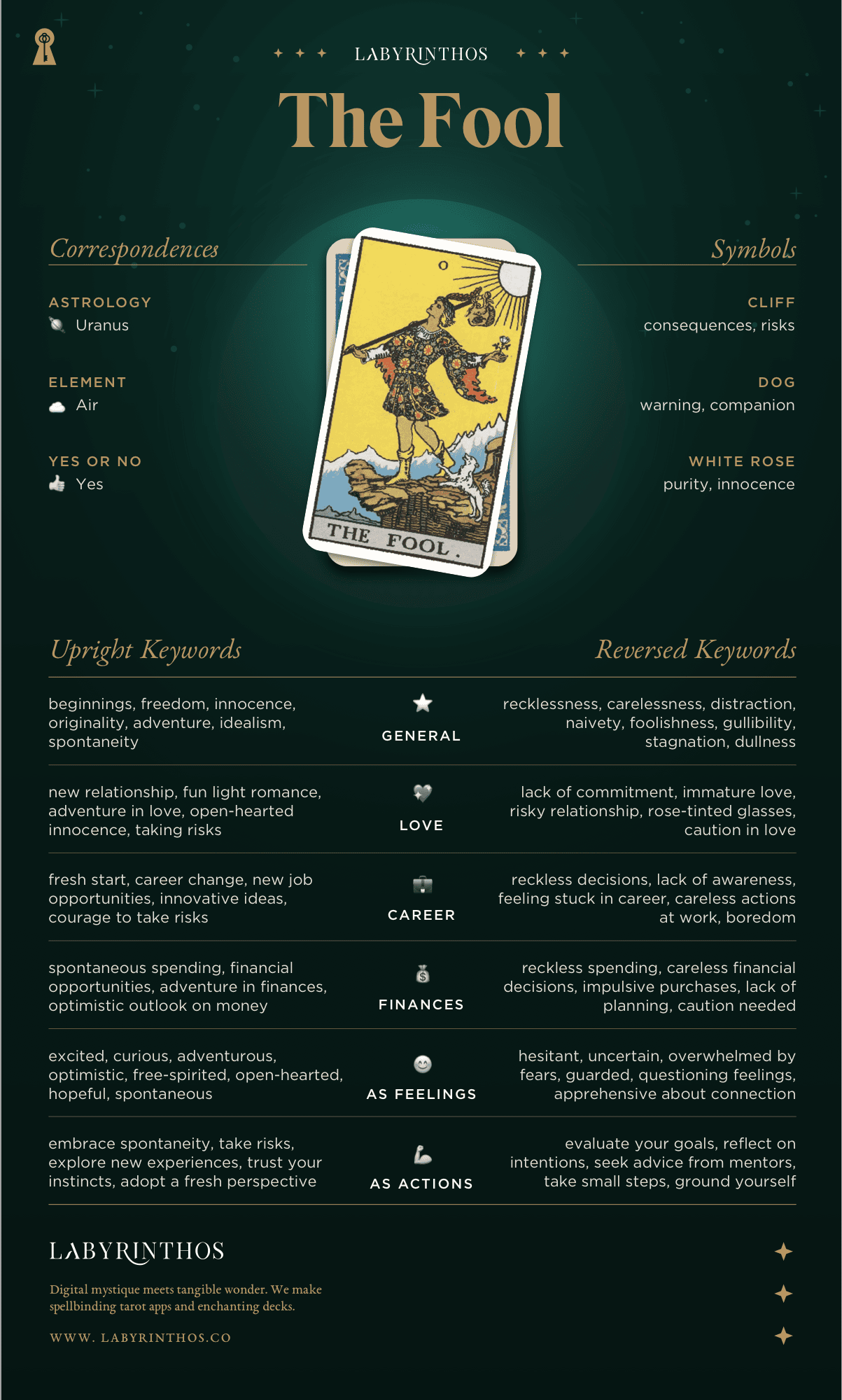 The Fool Meaning - Tarot Card Meanings Cheat Sheet
