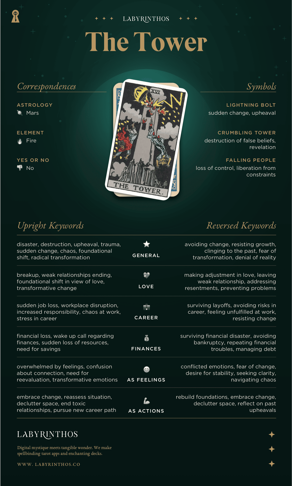 The Tower Meaning - Tarot Card Meanings Cheat Sheet