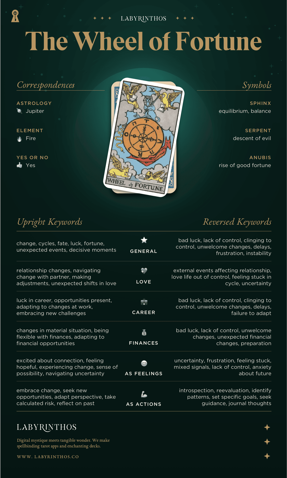 Wheel of Fortune Meaning - Tarot Card Meanings Cheat Sheet