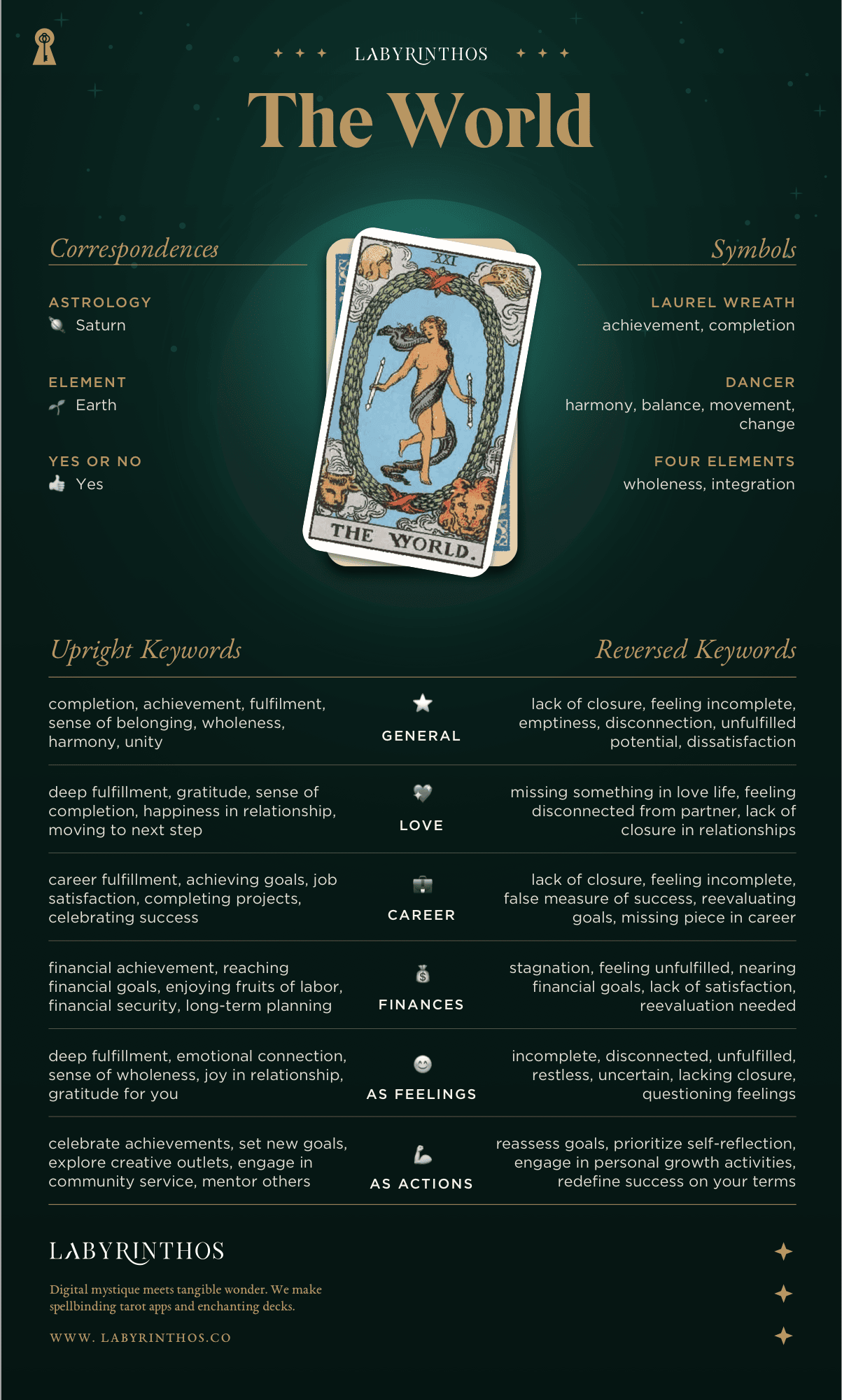 The World Meaning - Tarot Card Meanings Cheat Sheet