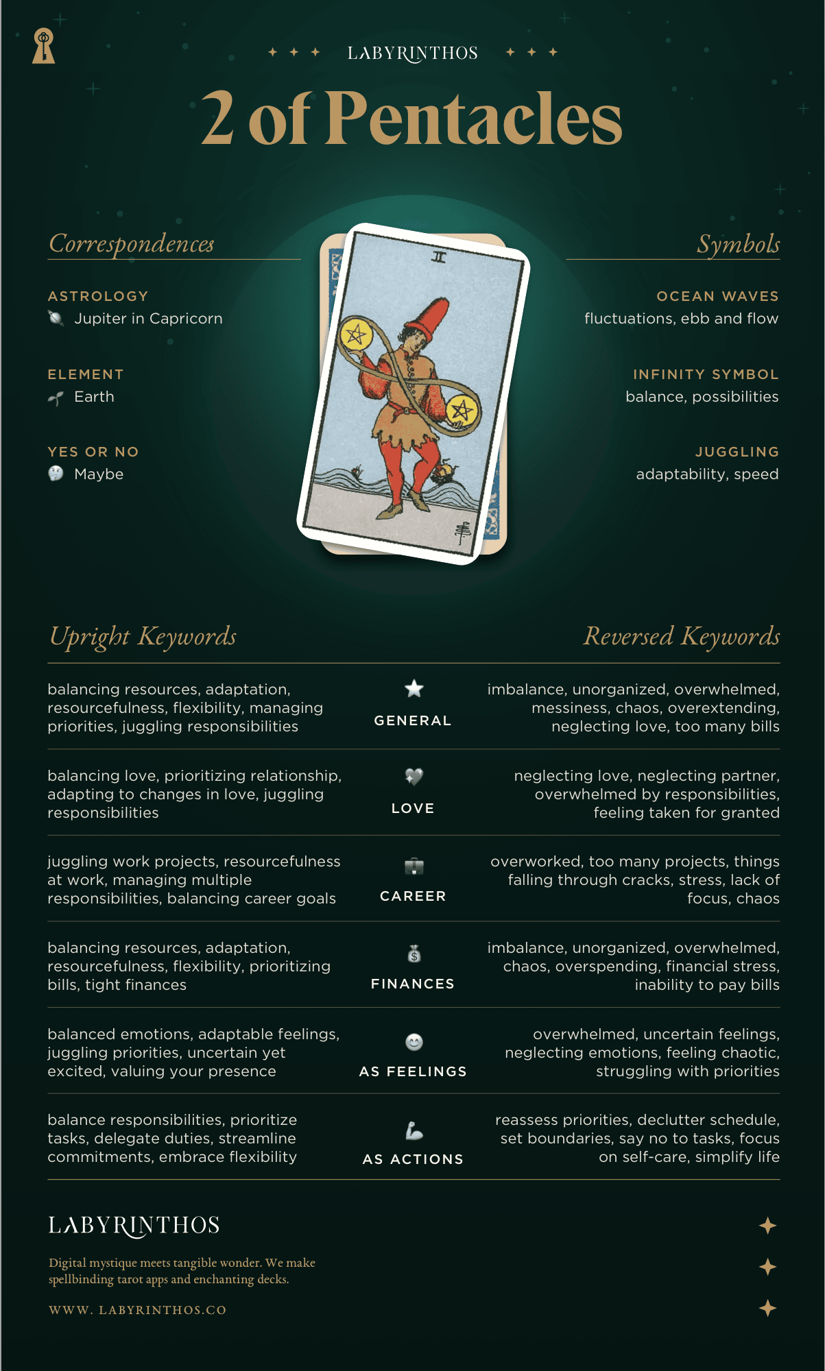 Two of Pentacles Meaning - Tarot Card Meanings Cheat Sheet. Art from Golden Thread Tarot.