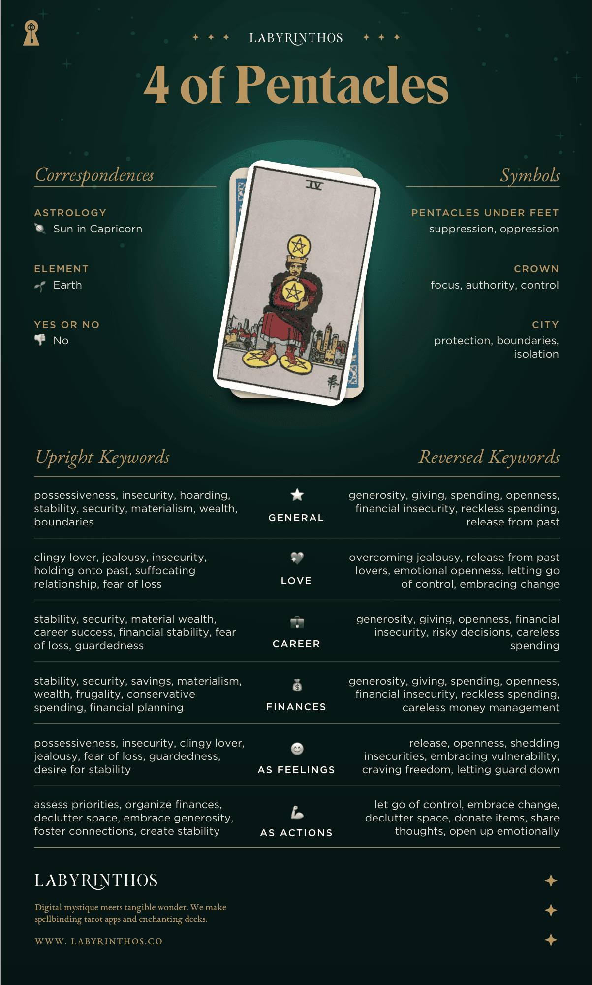 Four of Pentacles Meaning - Tarot Card Meanings Cheat Sheet. Art from Golden Thread Tarot.