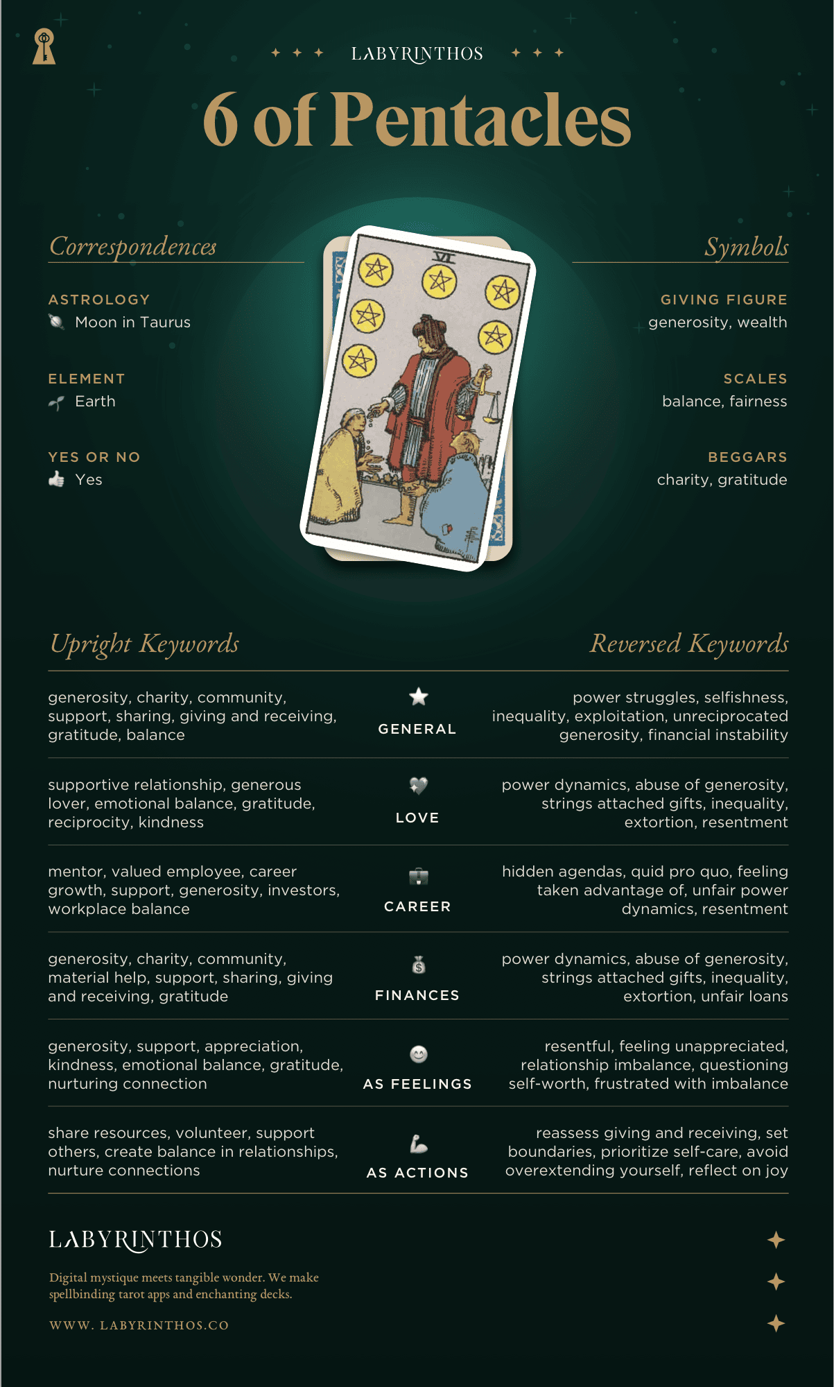 Six of Pentacles Meaning - Tarot Card Meanings Cheat Sheet. Art from Golden Thread Tarot.