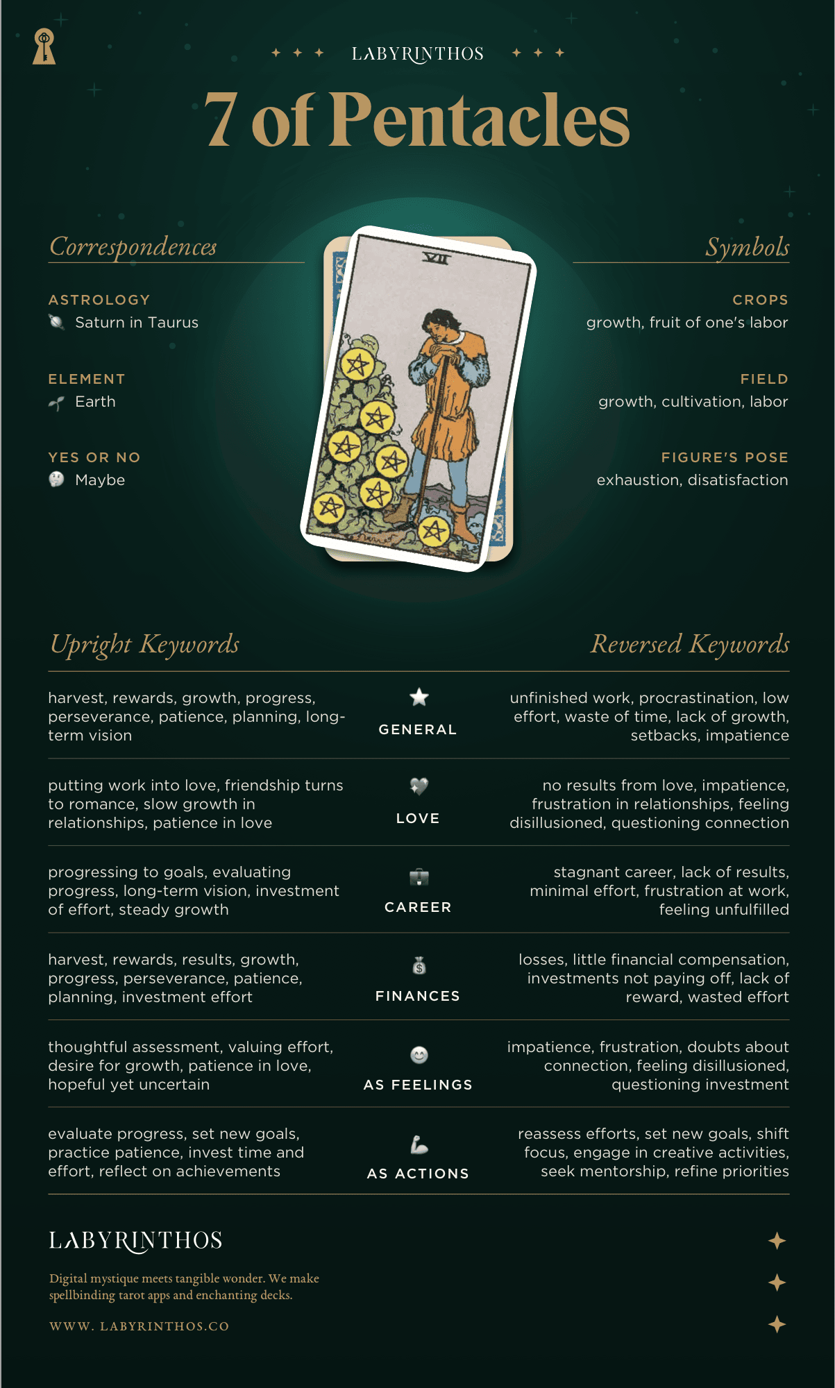 Seven of Pentacles Meaning - Tarot Card Meanings Cheat Sheet. Art from Golden Thread Tarot.