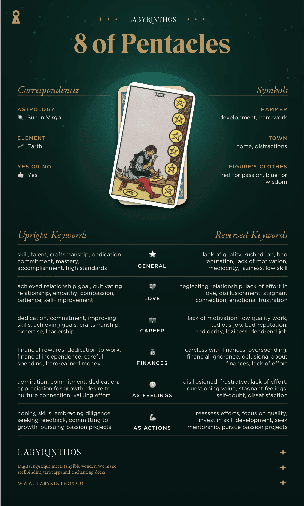 Eight of Pentacles Meaning - Tarot Card Meanings Cheat Sheet. Art from Golden Thread Tarot.