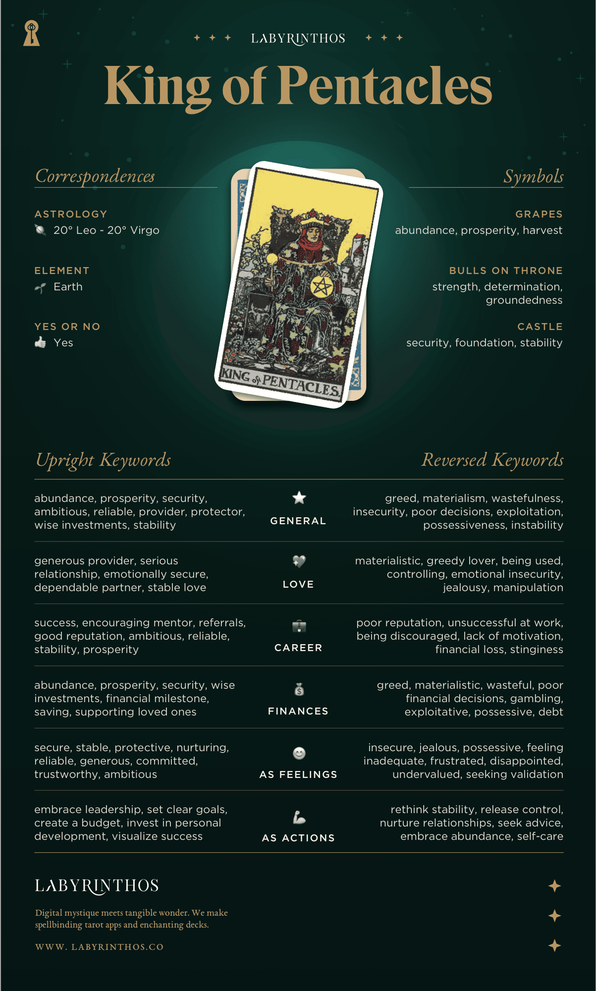 King of Pentacles Meaning - Tarot Card Meanings Cheat Sheet. Art from Golden Thread Tarot.