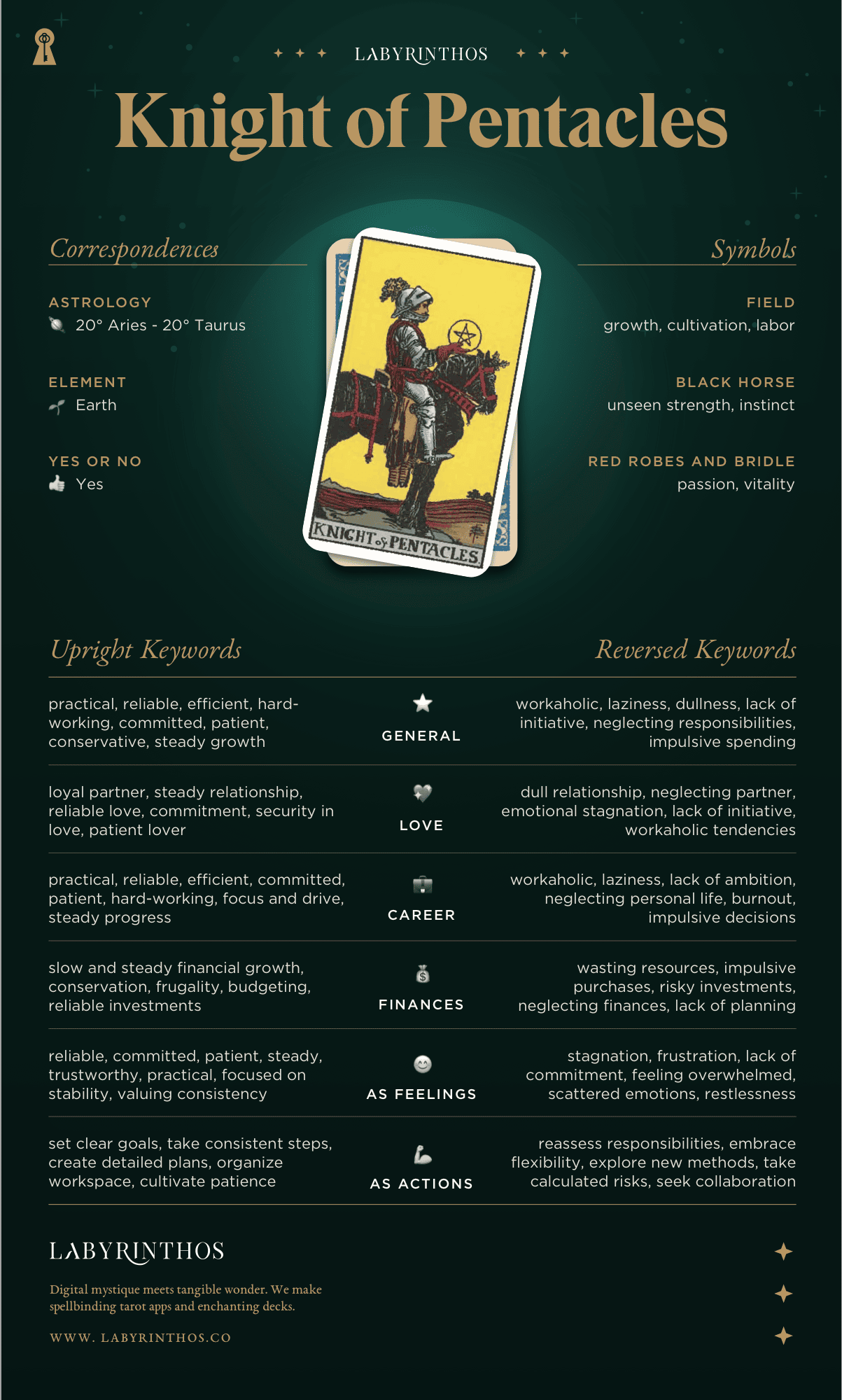 Knight of Pentacles Meaning - Tarot Card Meanings Cheat Sheet. Art from Golden Thread Tarot.