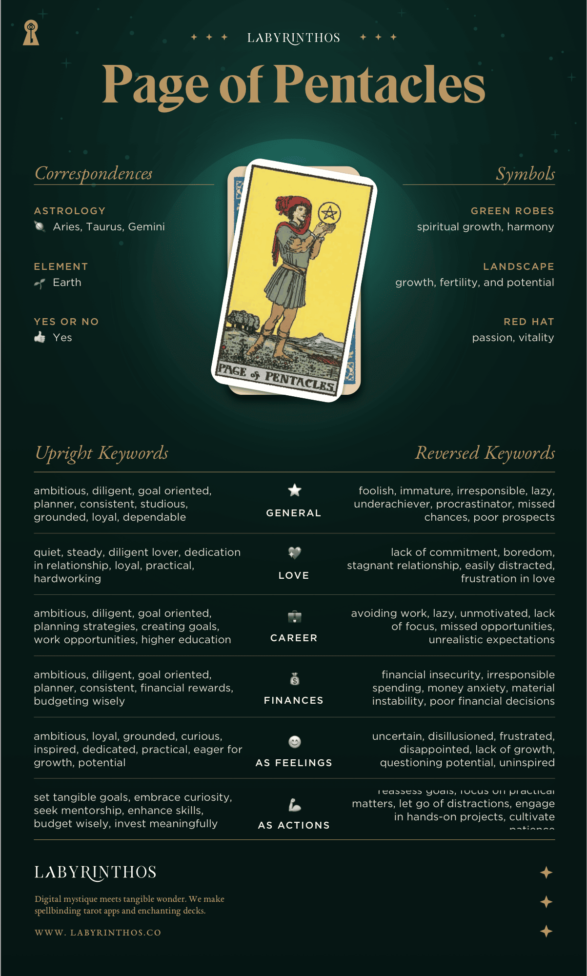 Page of Pentacles Meaning - Tarot Card Meanings Cheat Sheet. Art from Golden Thread Tarot.