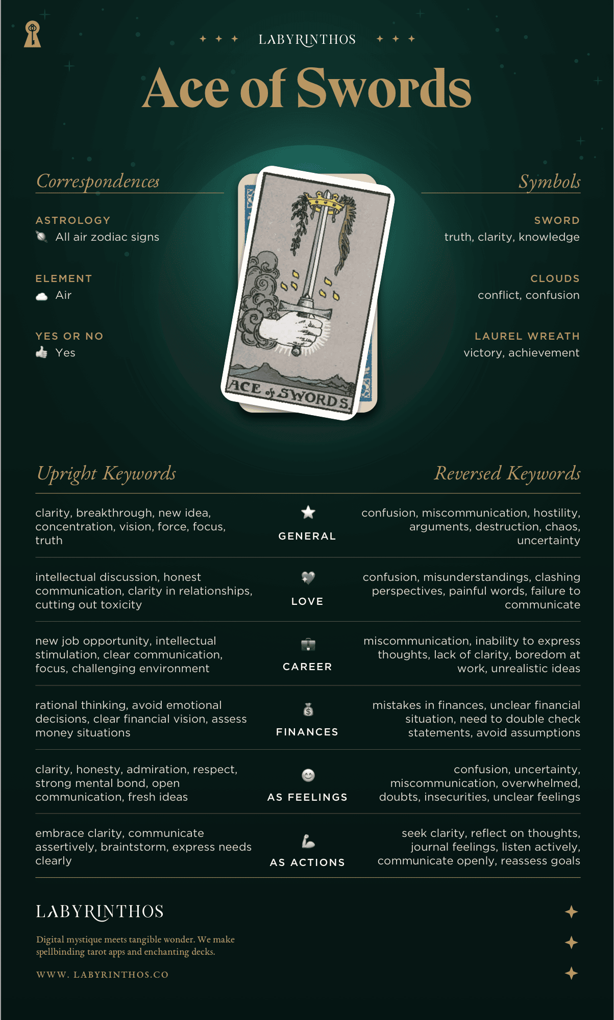 Ace of Swords Meaning - Tarot Card Meanings Cheat Sheet. Art from Golden Thread Tarot.