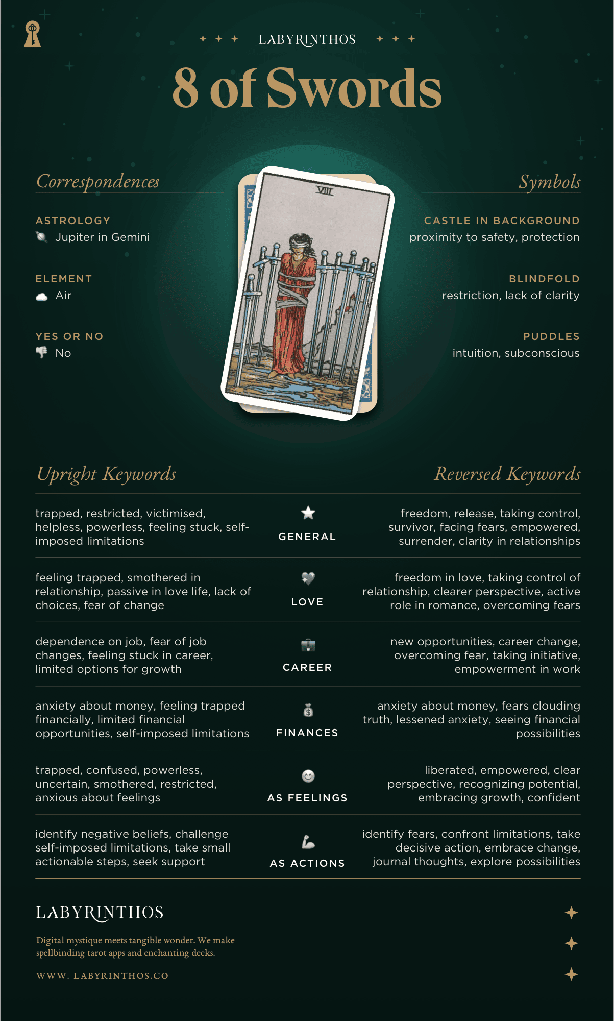 Eight of Swords Meaning - Tarot Card Meanings Cheat Sheet. Art from Golden Thread Tarot.