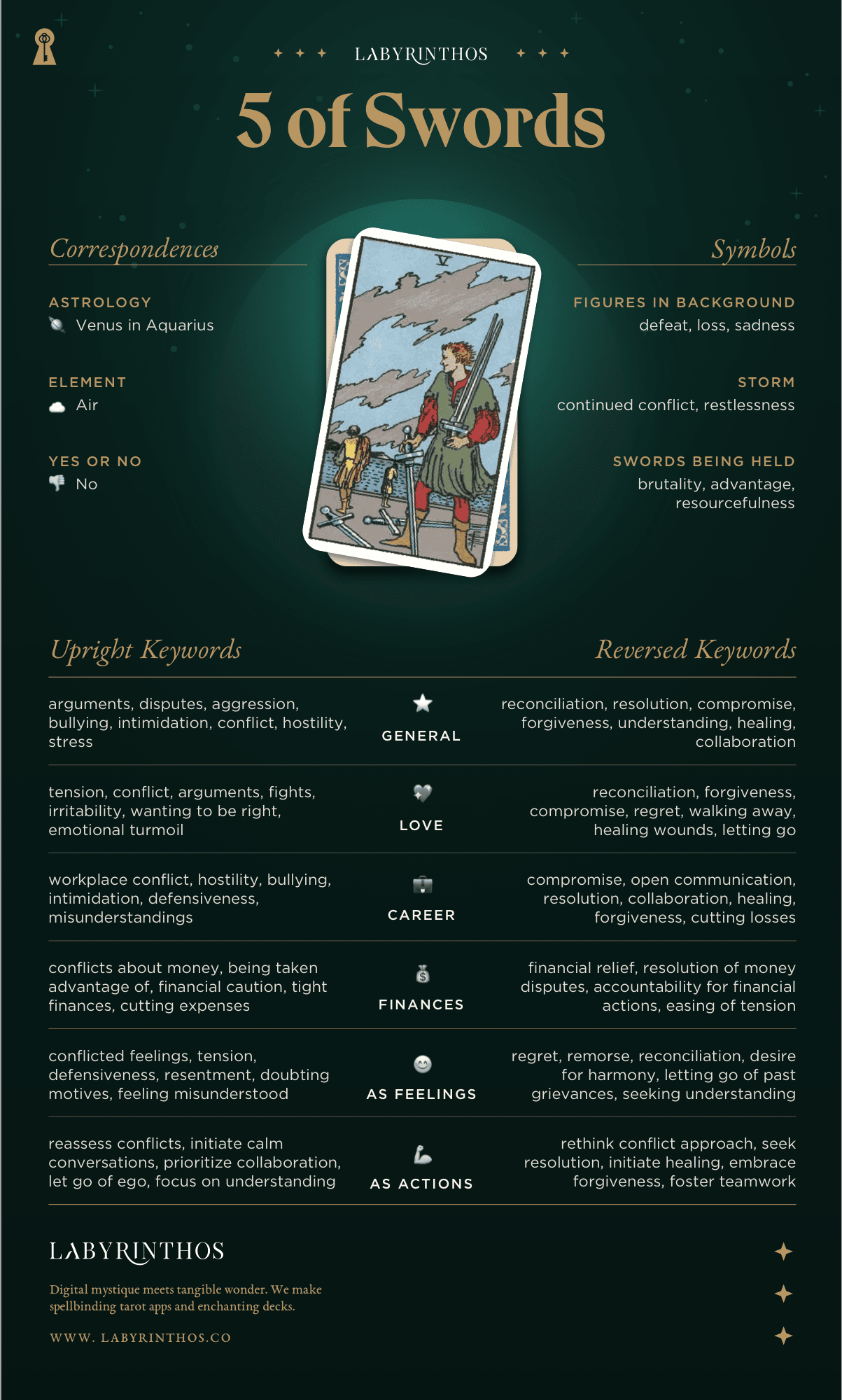 Five of Swords Meaning - Tarot Card Meanings Cheat Sheet. Art from Golden Thread Tarot.