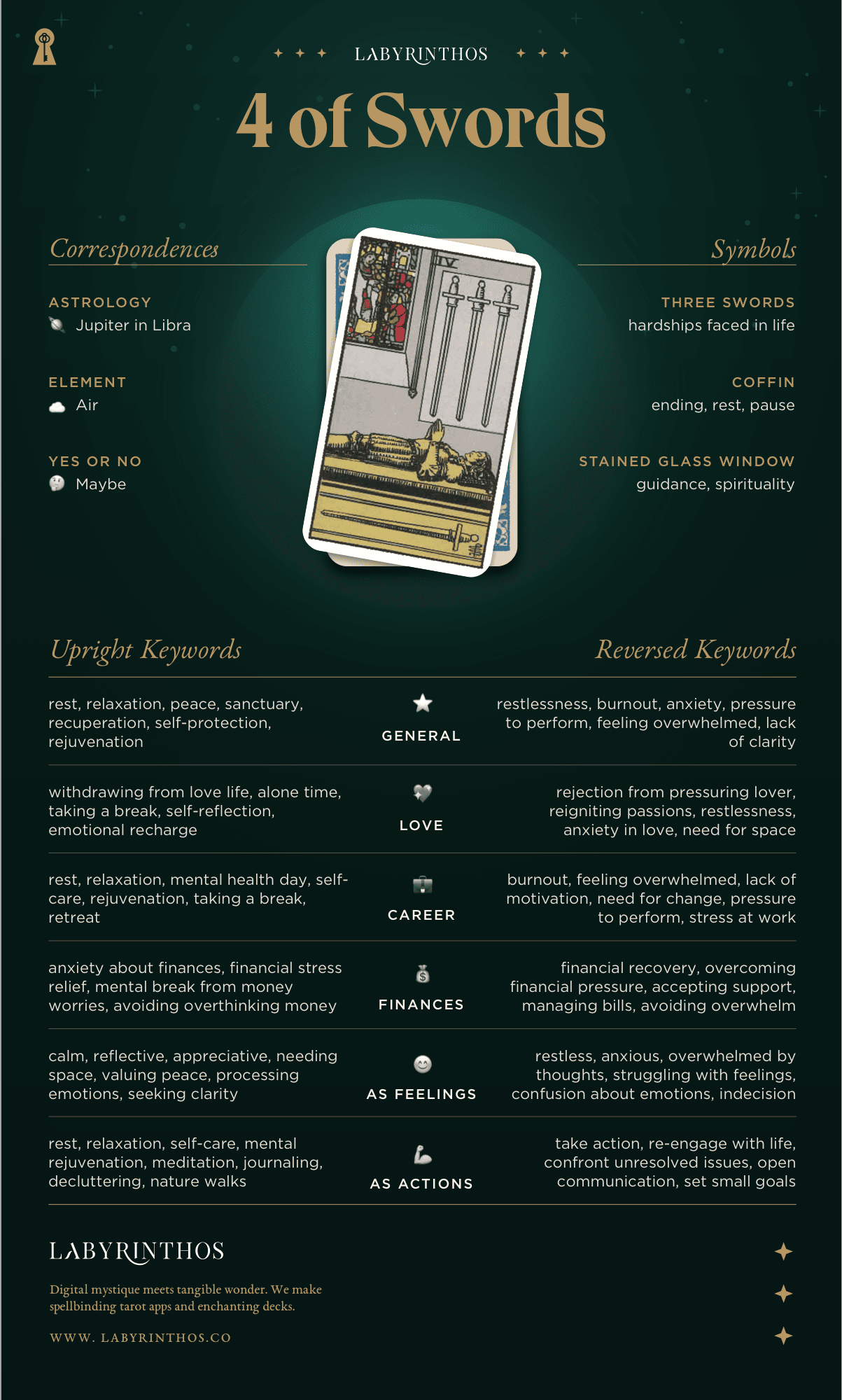 Four of Swords Meaning - Tarot Card Meanings Cheat Sheet. Art from Golden Thread Tarot.