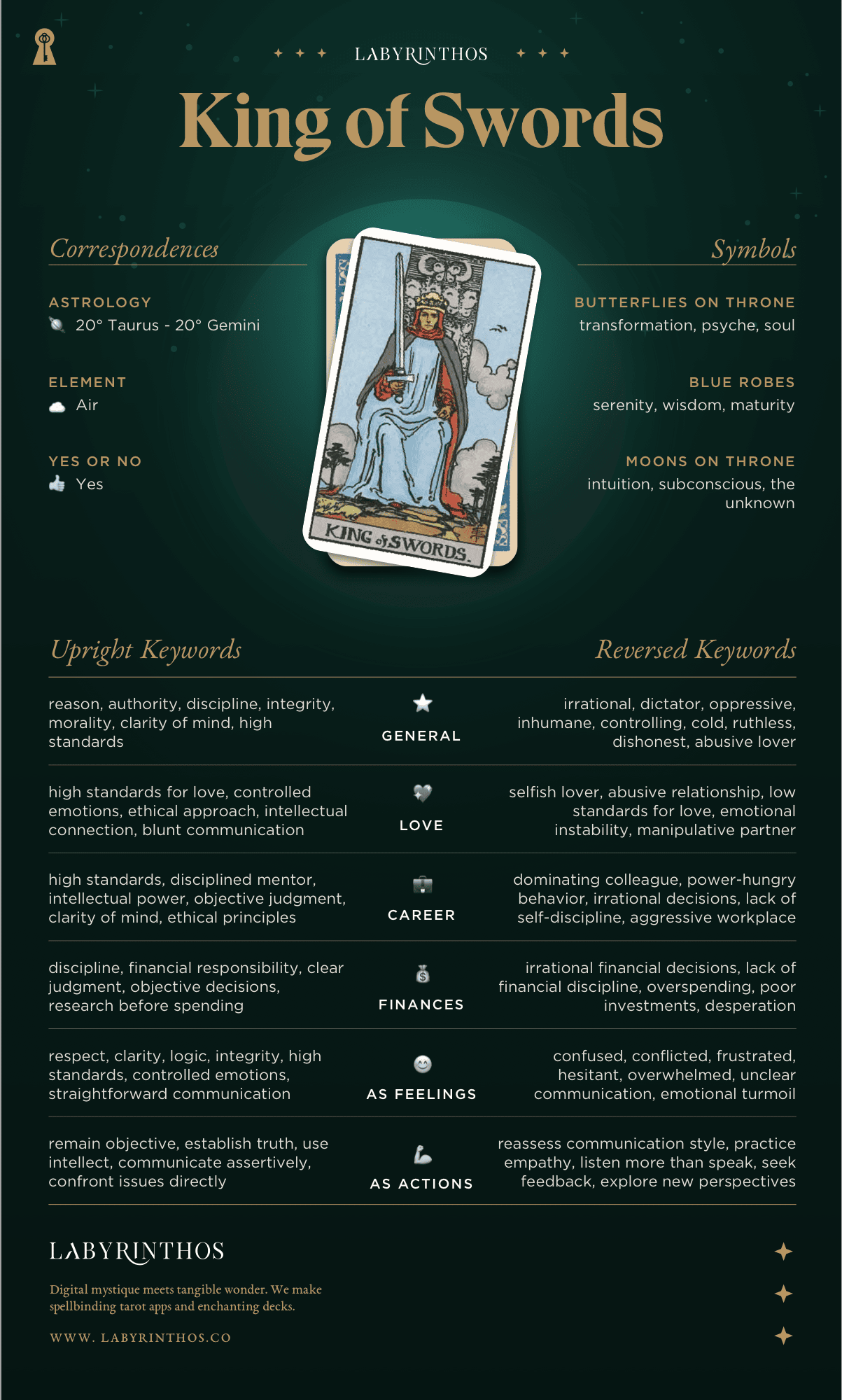 King of Swords Meaning - Tarot Card Meanings Cheat Sheet. Art from Golden Thread Tarot.