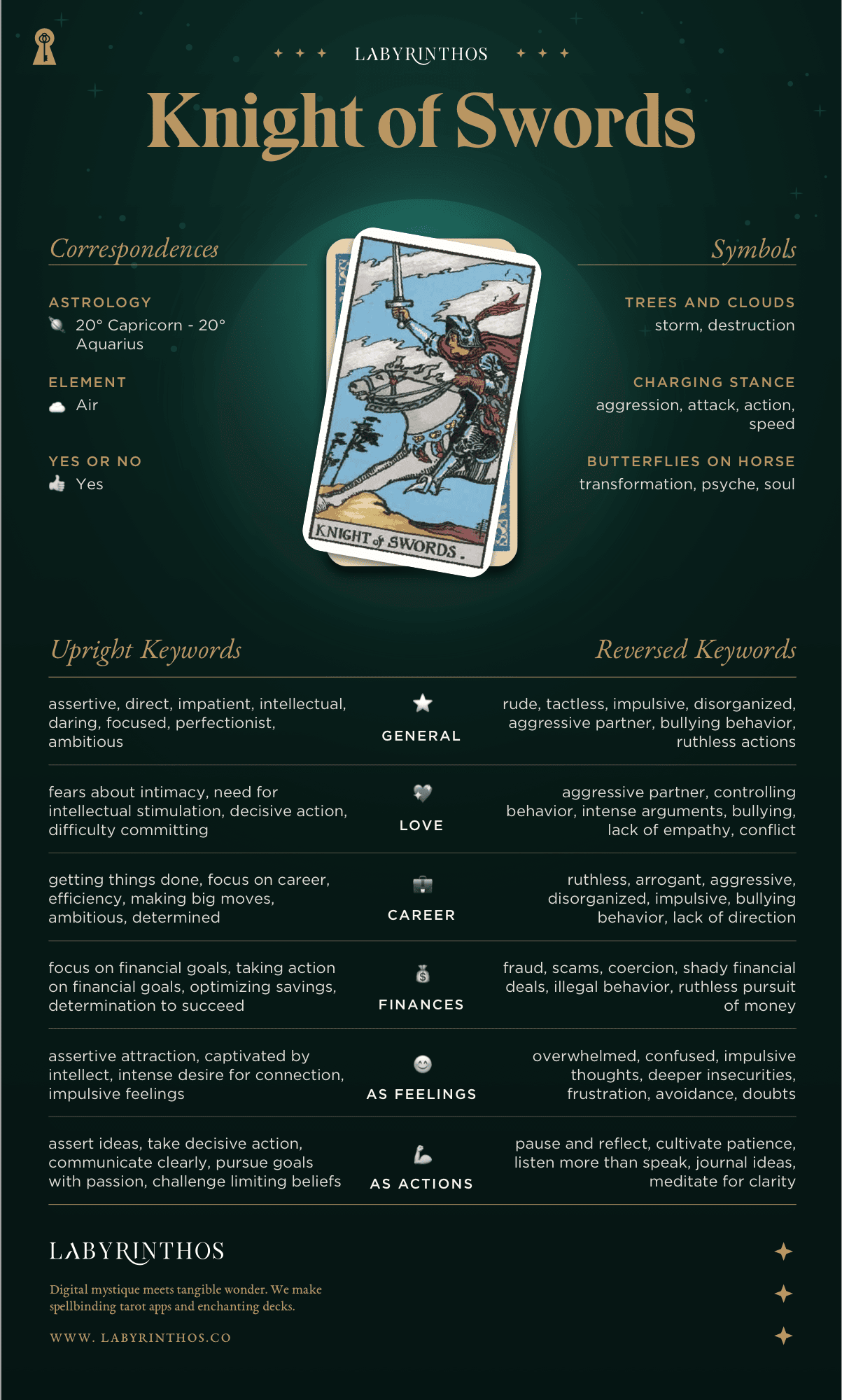 Knight of Swords Meaning - Tarot Card Meanings Cheat Sheet. Art from Golden Thread Tarot.