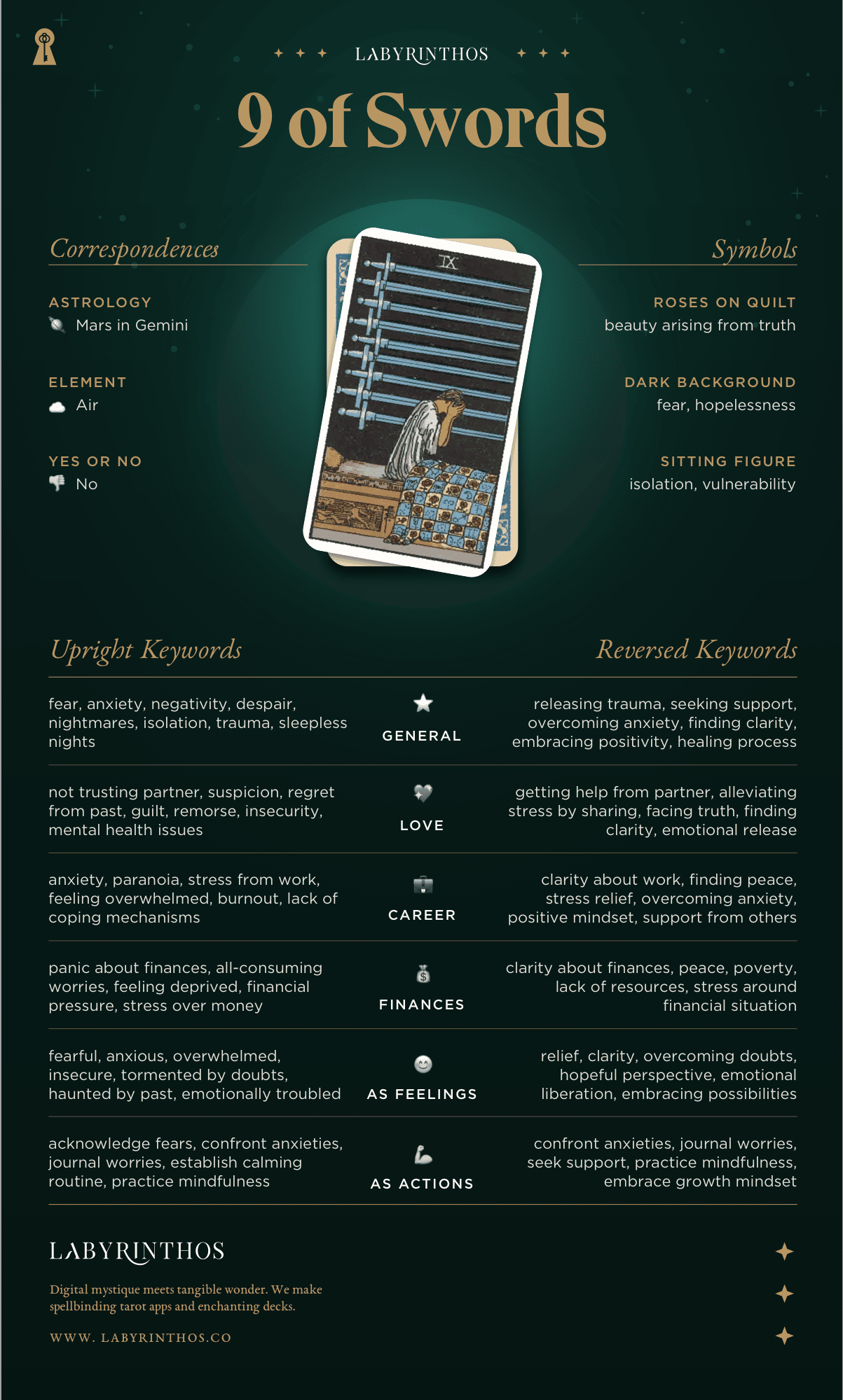 Nine of Swords Meaning - Tarot Card Meanings Cheat Sheet. Art from Golden Thread Tarot.