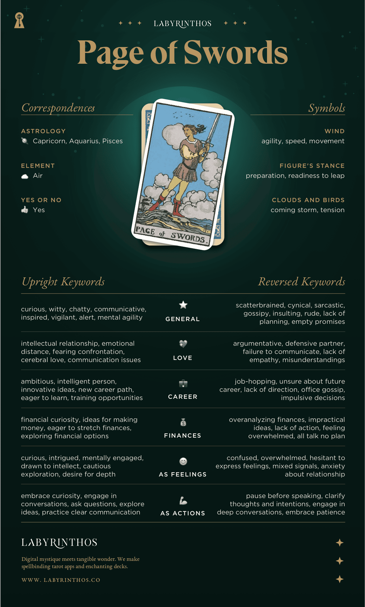 Page of Swords Meaning - Tarot Card Meanings Cheat Sheet. Art from Golden Thread Tarot.