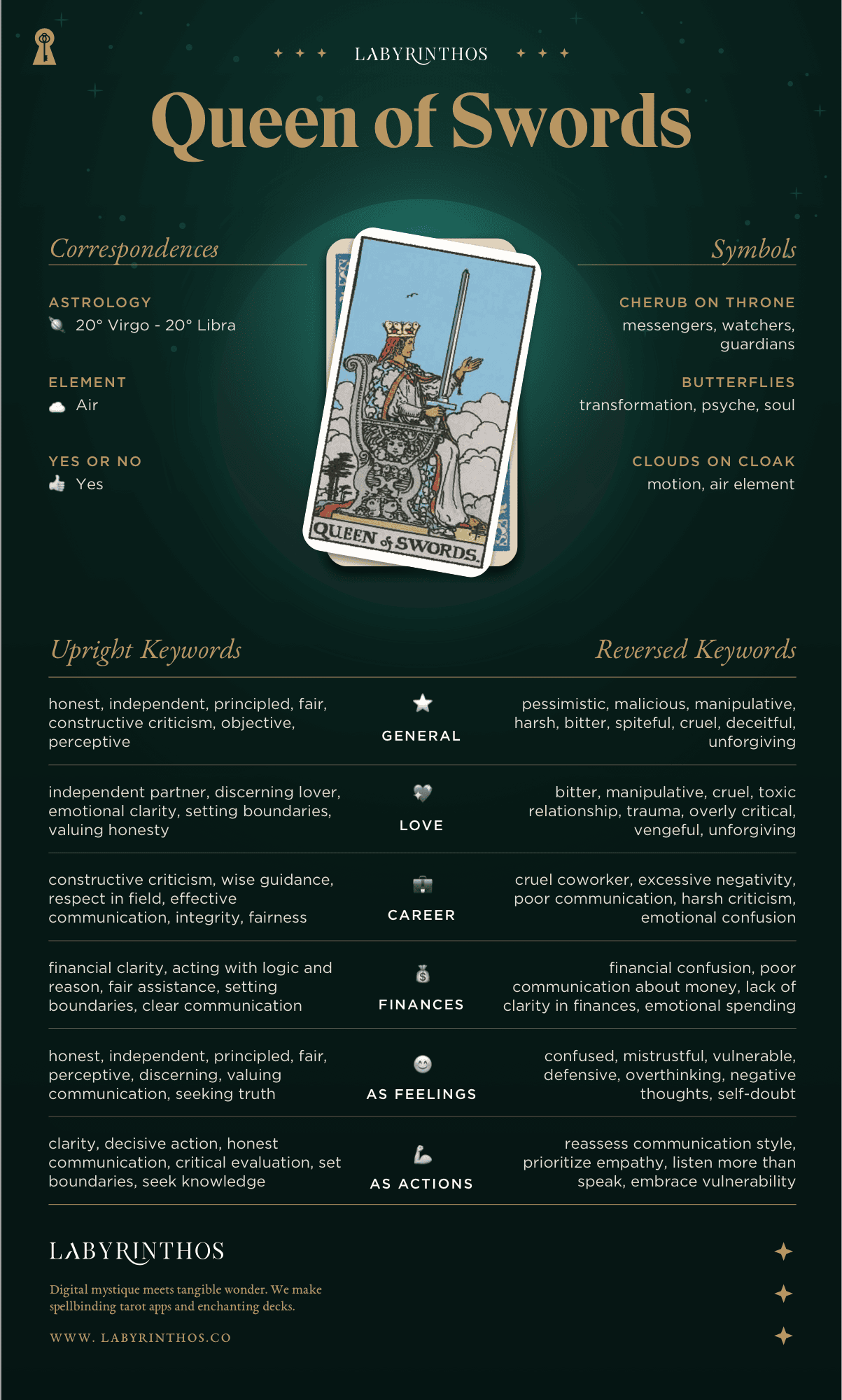 Queen of Swords Meaning - Tarot Card Meanings Cheat Sheet. Art from Golden Thread Tarot.
