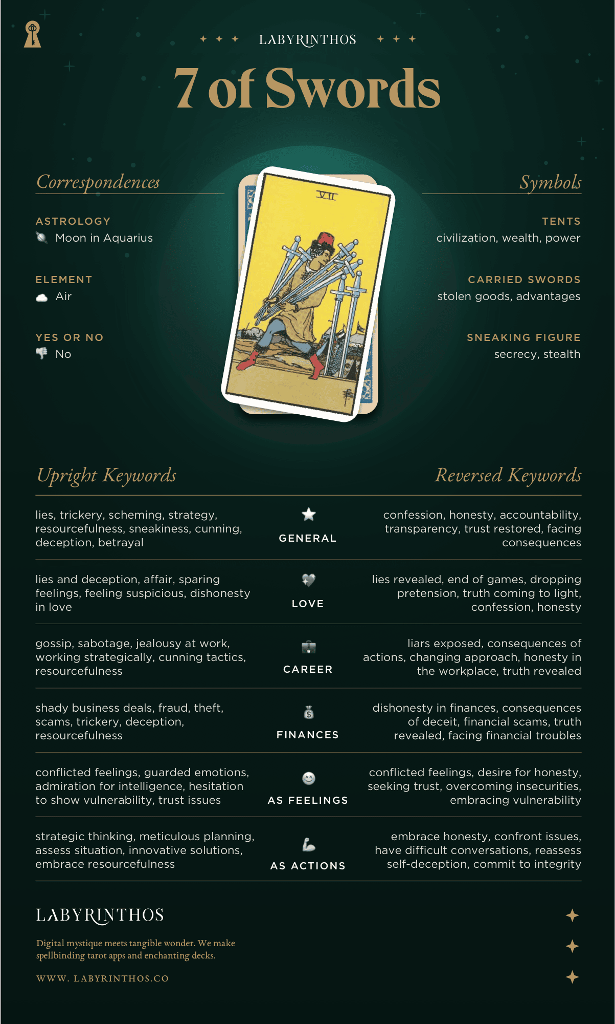 Seven of Swords Meaning - Tarot Card Meanings Cheat Sheet. Art from Golden Thread Tarot.