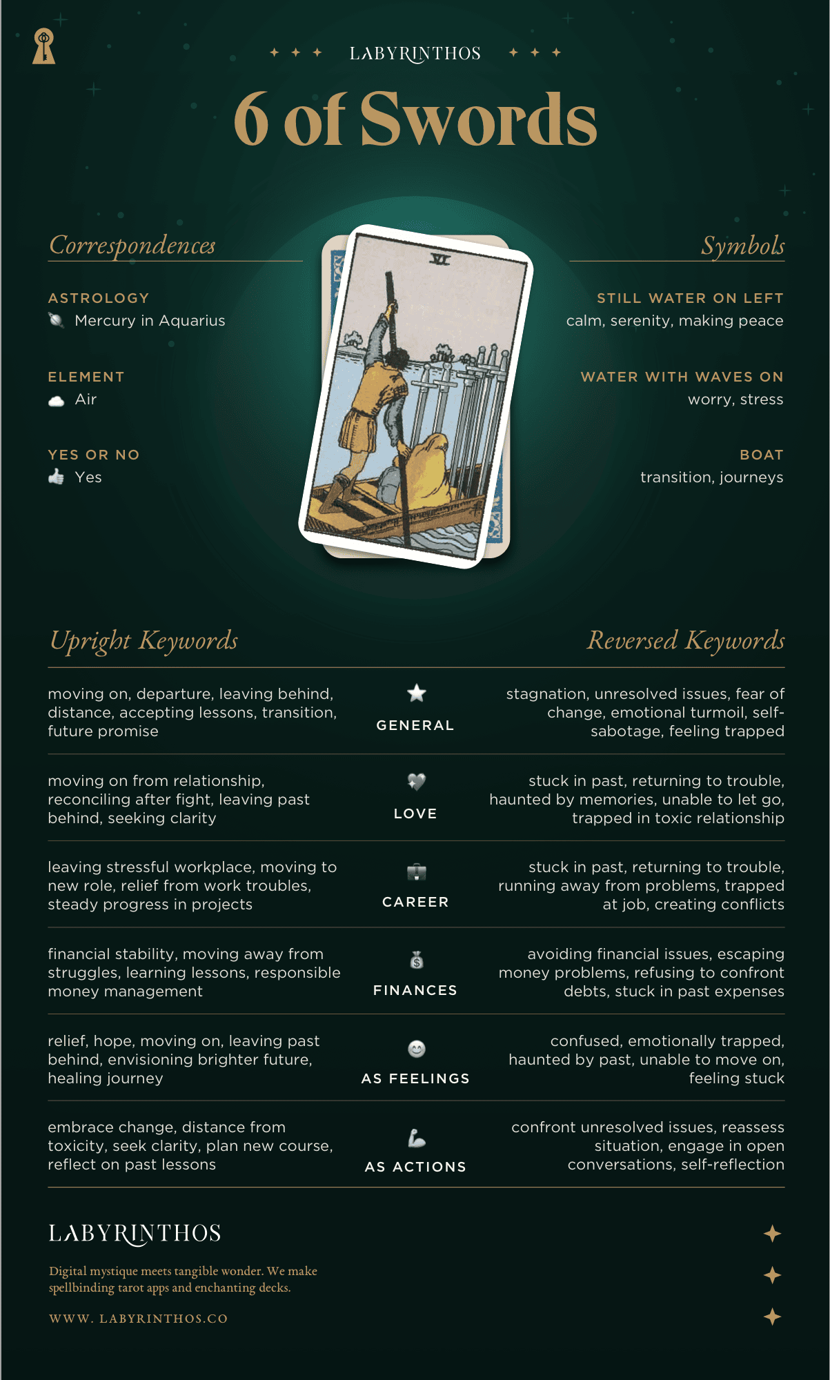 Six of Swords Meaning - Tarot Card Meanings Cheat Sheet. Art from Golden Thread Tarot.