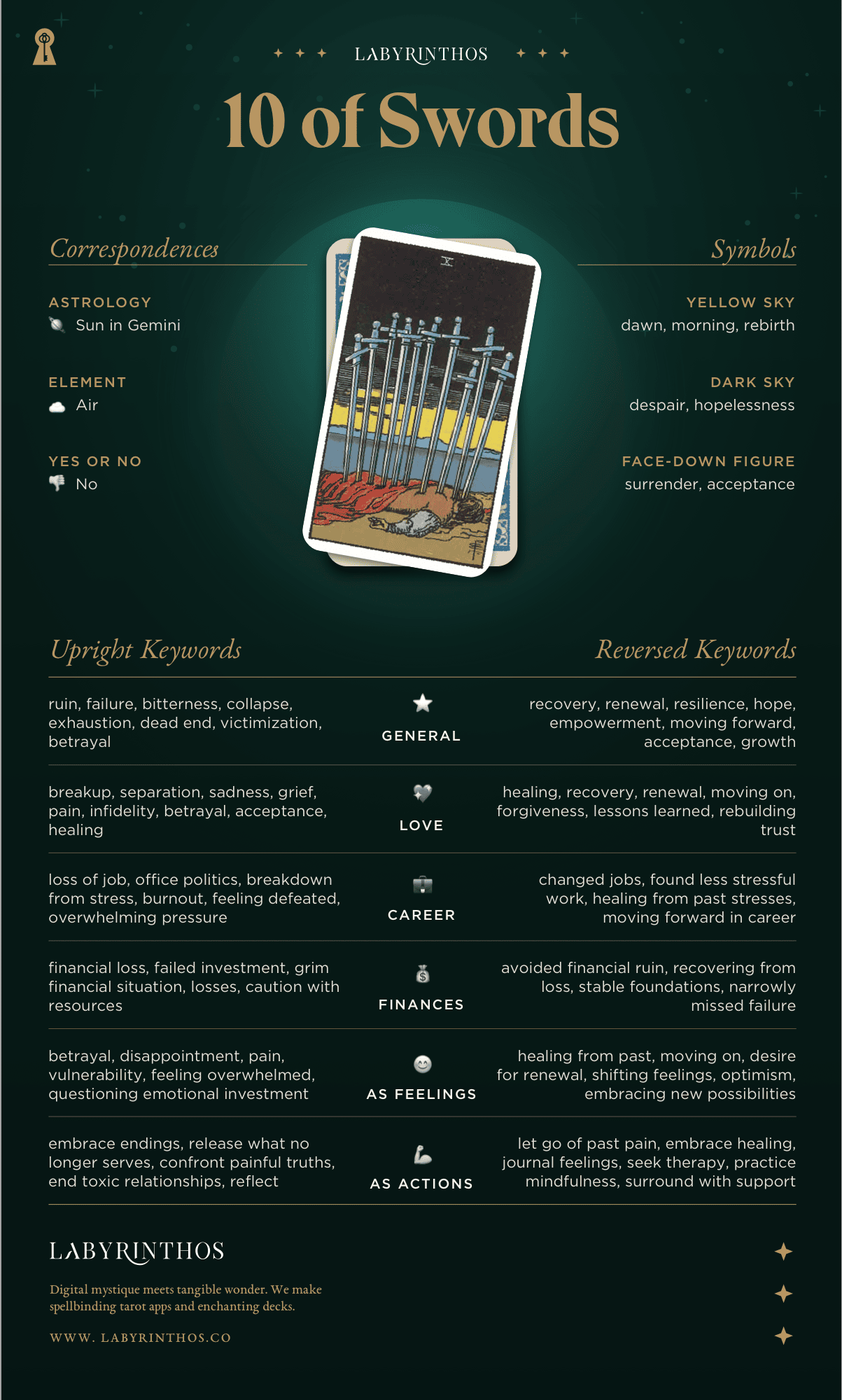 Ten of Swords Meaning - Tarot Card Meanings Cheat Sheet. Art from Golden Thread Tarot.