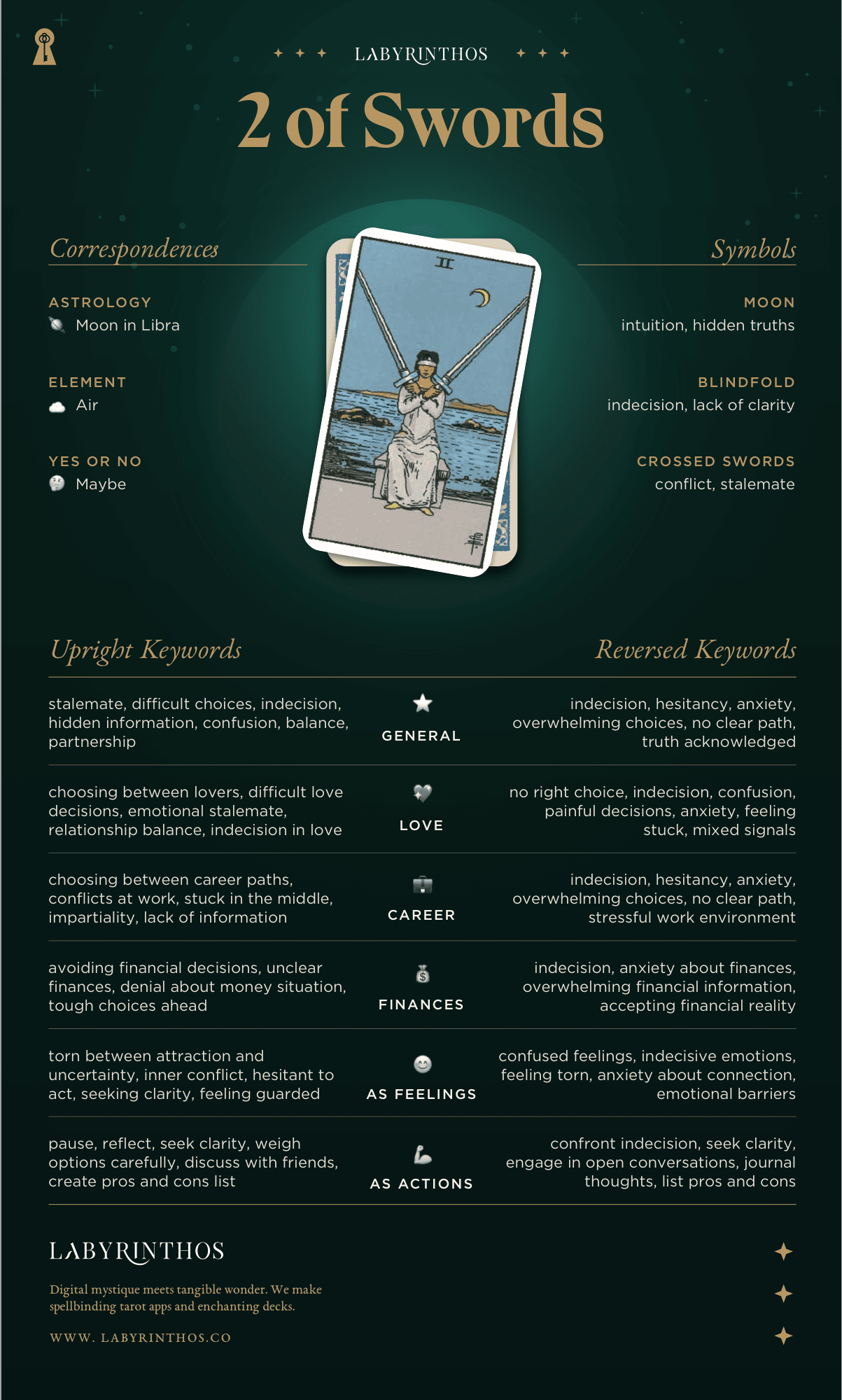 Two of Swords Meaning - Tarot Card Meanings Cheat Sheet. Art from Golden Thread Tarot.