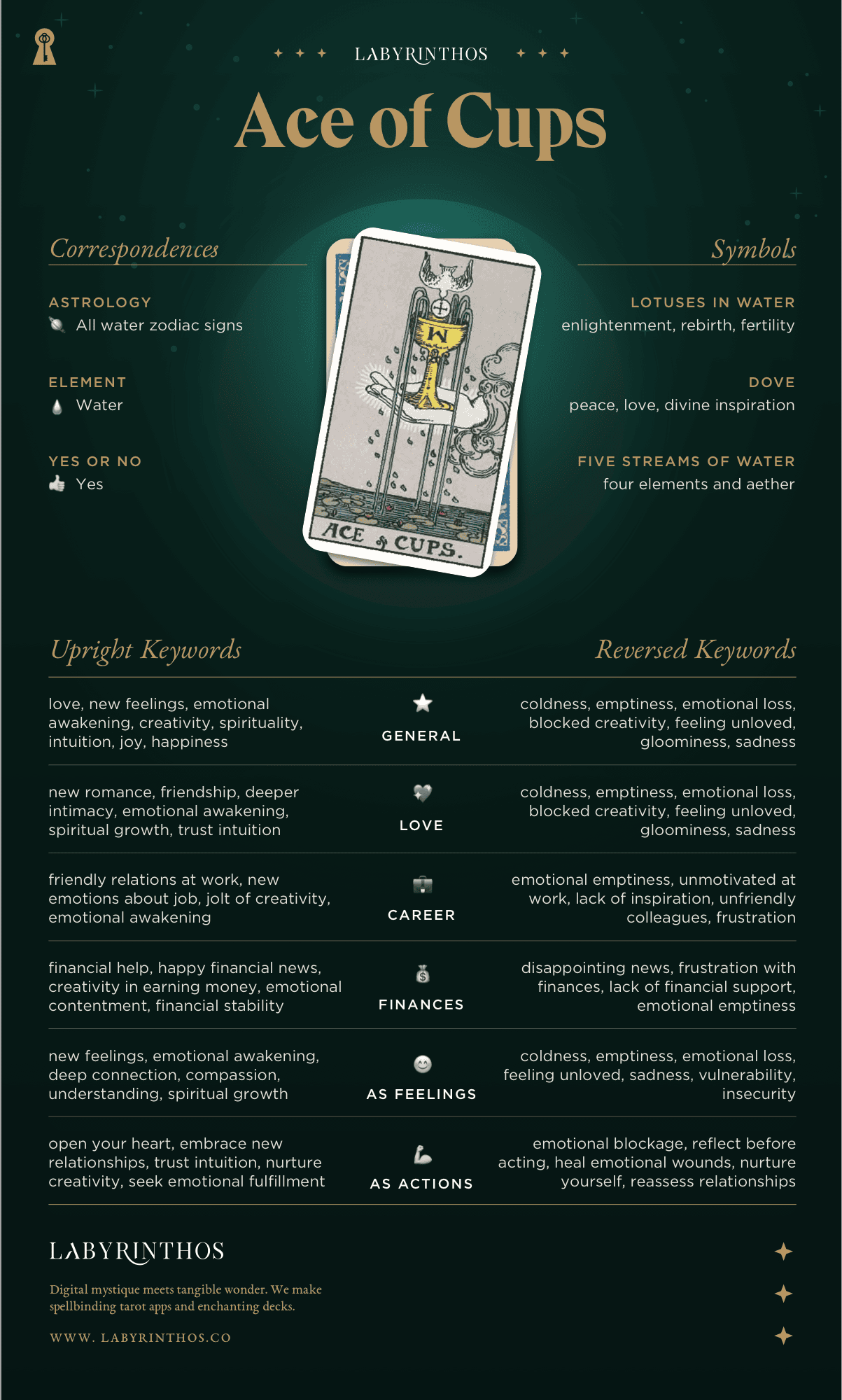 Ace of Cups Meaning - Tarot Card Meanings Cheat Sheet