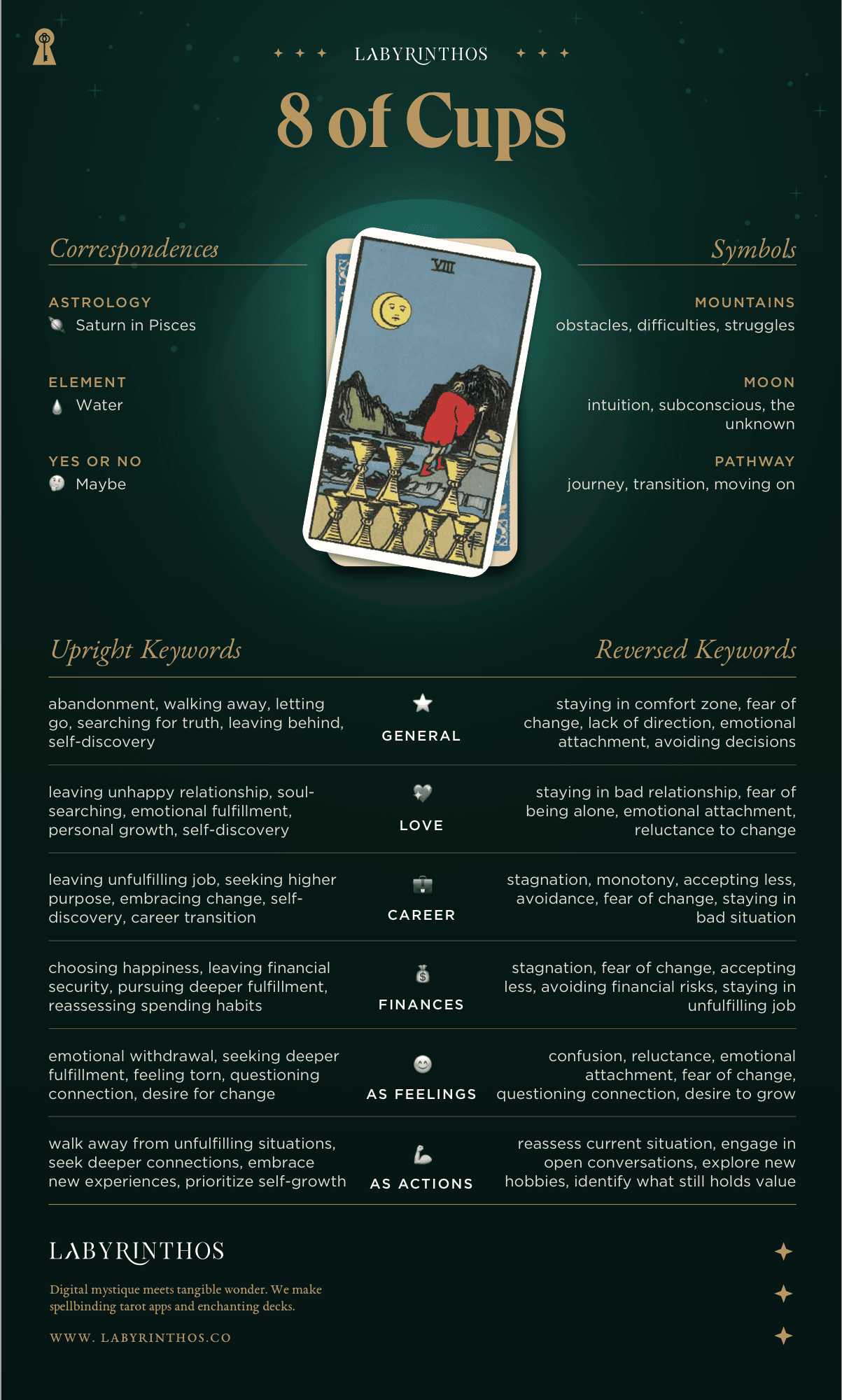 Eight of Cups Meaning - Tarot Card Meanings Cheat Sheet. Art from Golden Thread Tarot.