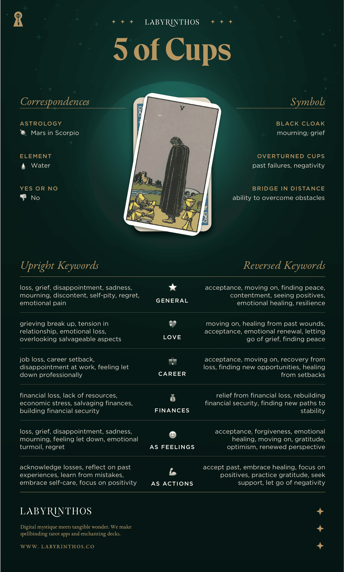 Five of Cups Meaning - Tarot Card Meanings Cheat Sheet. Art from Golden Thread Tarot.