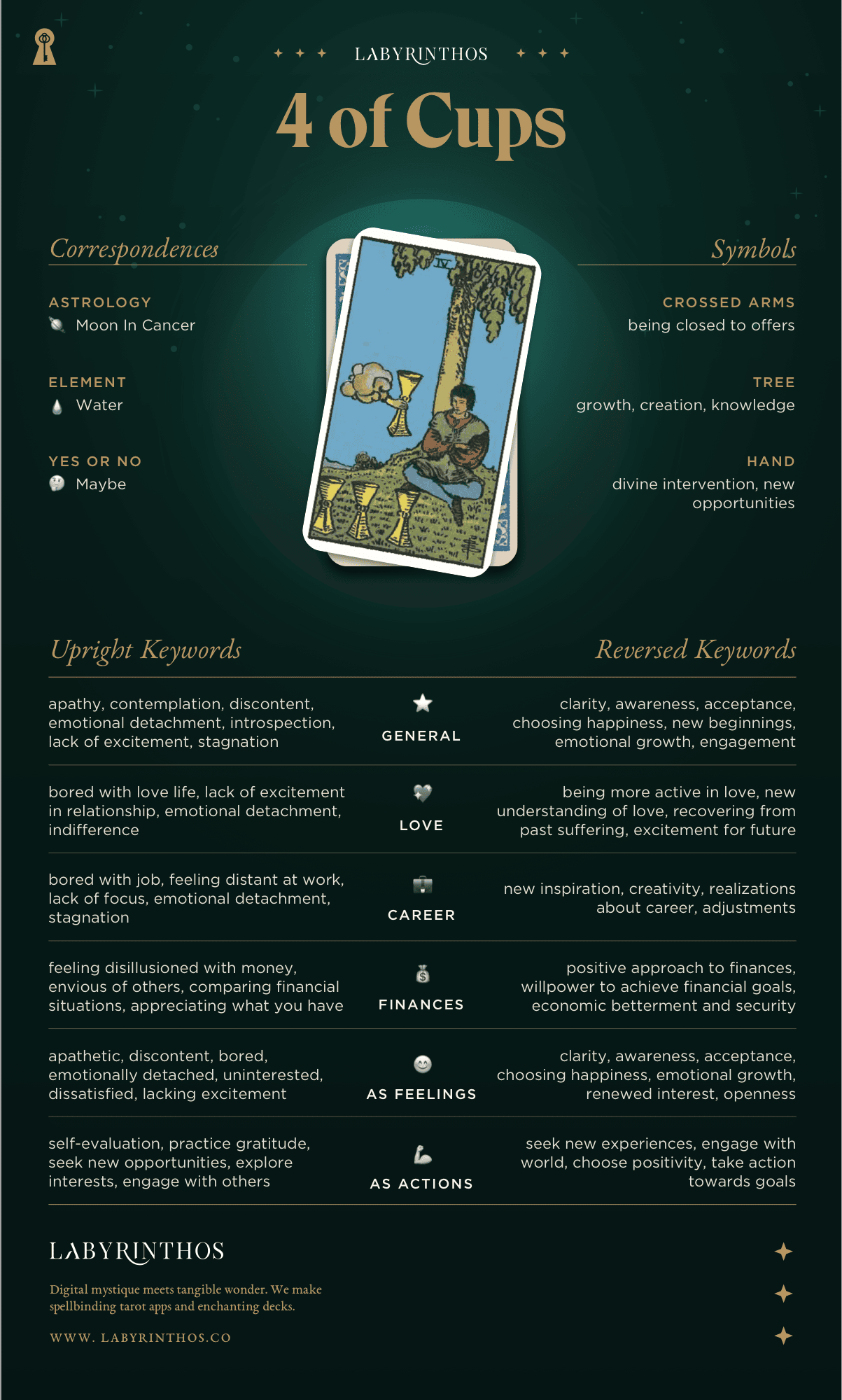 Four of Cups Meaning - Tarot Card Meanings Cheat Sheet. Art from Golden Thread Tarot.