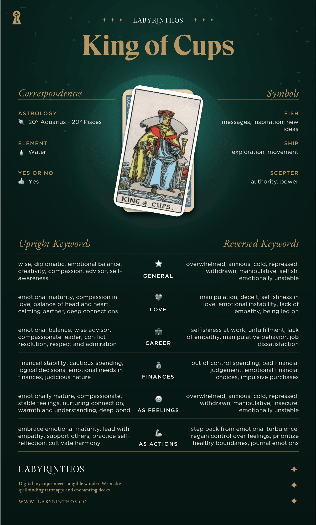 King of Cups Meaning - Tarot Card Meanings Cheat Sheet. Art from Golden Thread Tarot.