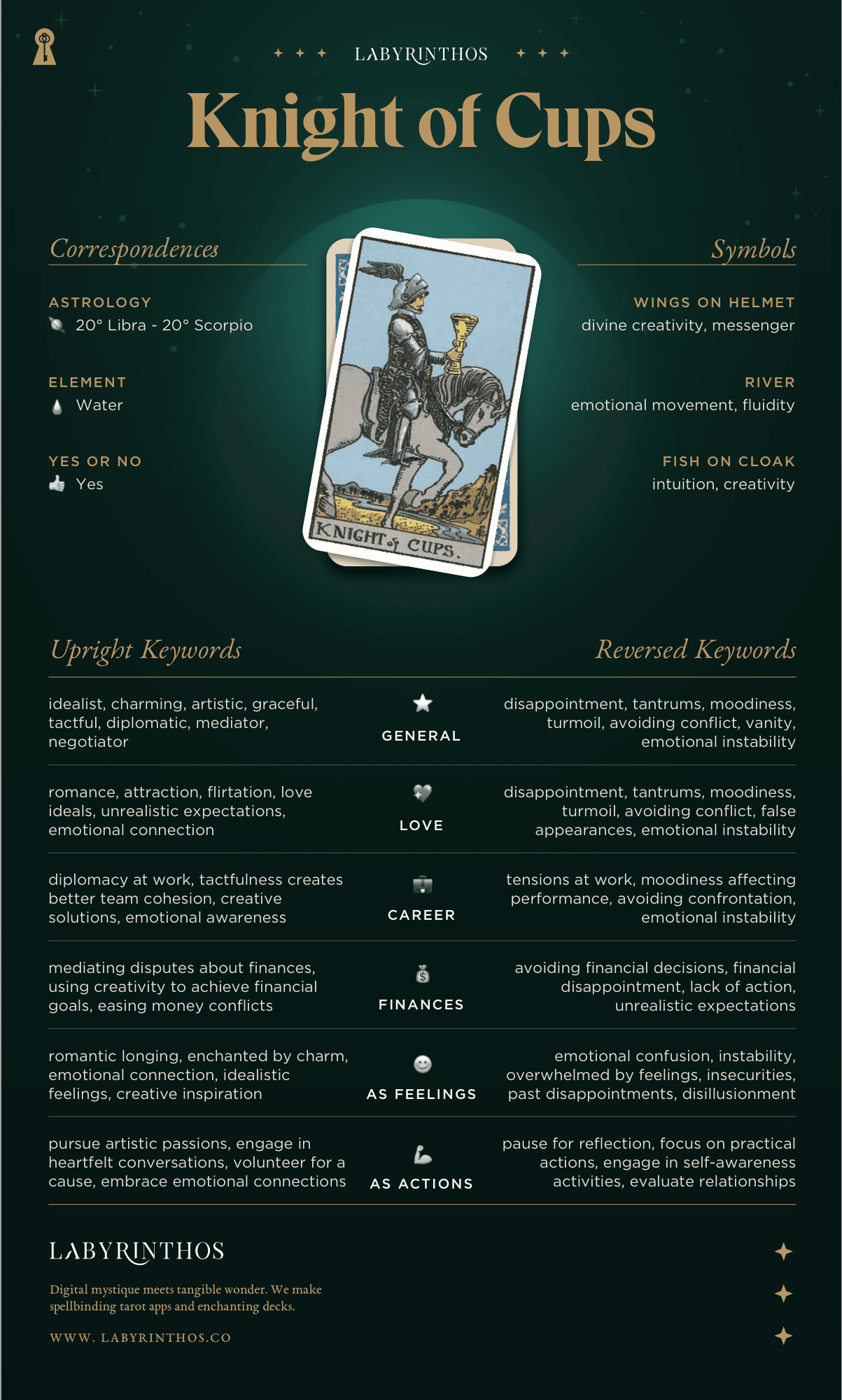 Knight of Cups Meaning - Tarot Card Meanings Cheat Sheet. Art from Golden Thread Tarot.