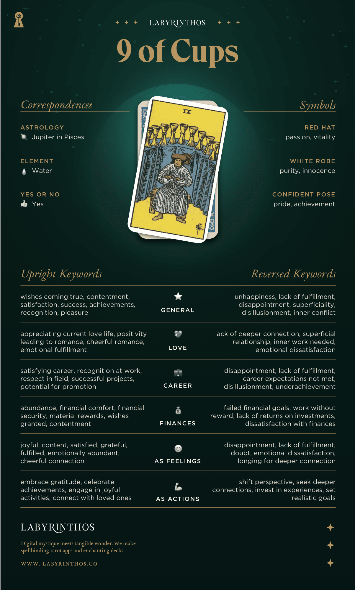 Nine of Cups Meaning - Tarot Card Meanings Cheat Sheet. Art from Golden Thread Tarot.