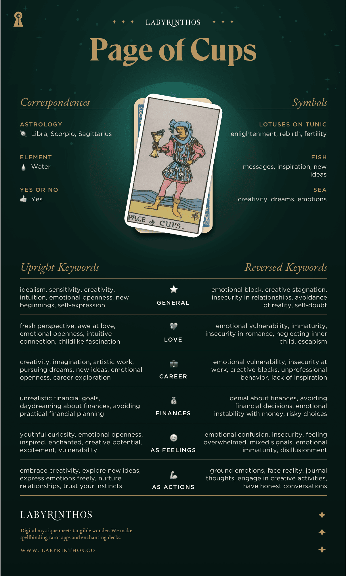 Page of Cups Meaning - Tarot Card Meanings Cheat Sheet. Art from Golden Thread Tarot.