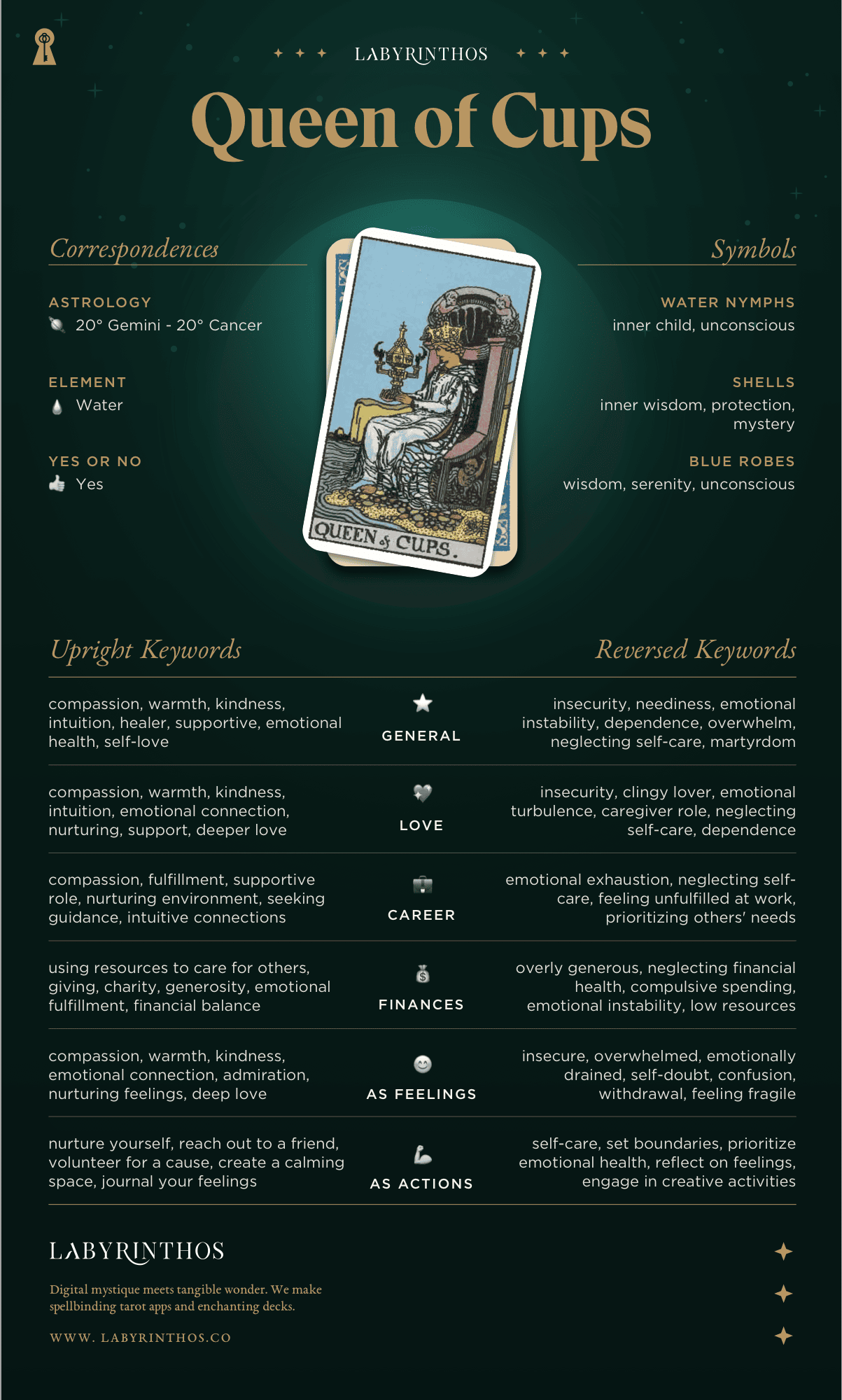 Queen of Cups Meaning - Tarot Card Meanings Cheat Sheet. Art from Golden Thread Tarot.