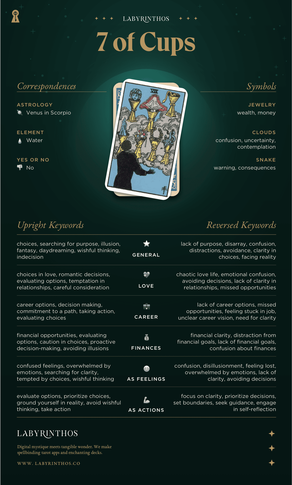 Seven of Cups Meaning - Tarot Card Meanings Cheat Sheet. Art from Golden Thread Tarot.