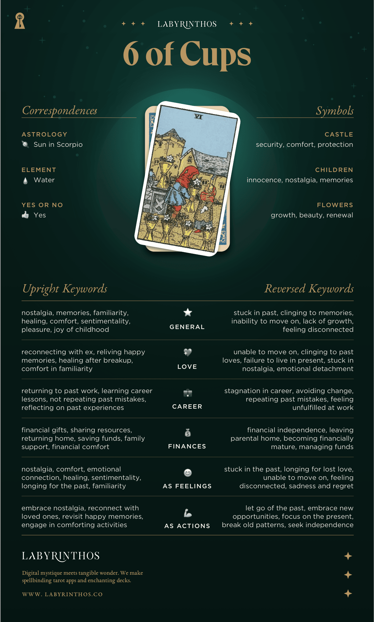 Six of Cups Meaning - Tarot Card Meanings Cheat Sheet. Art from Golden Thread Tarot.