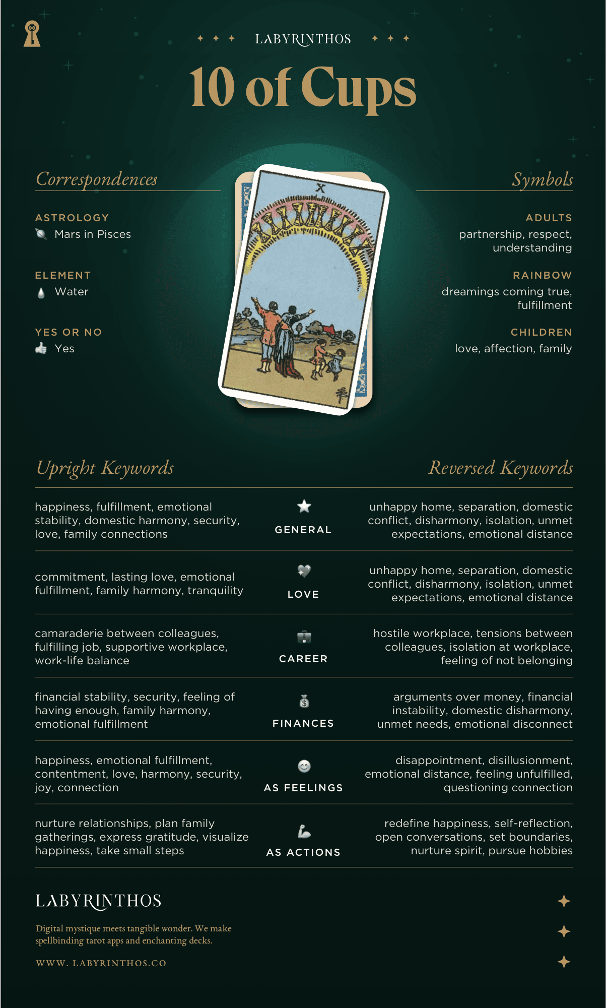 Ten of Cups Meaning - Tarot Card Meanings Cheat Sheet. Art from Golden Thread Tarot.