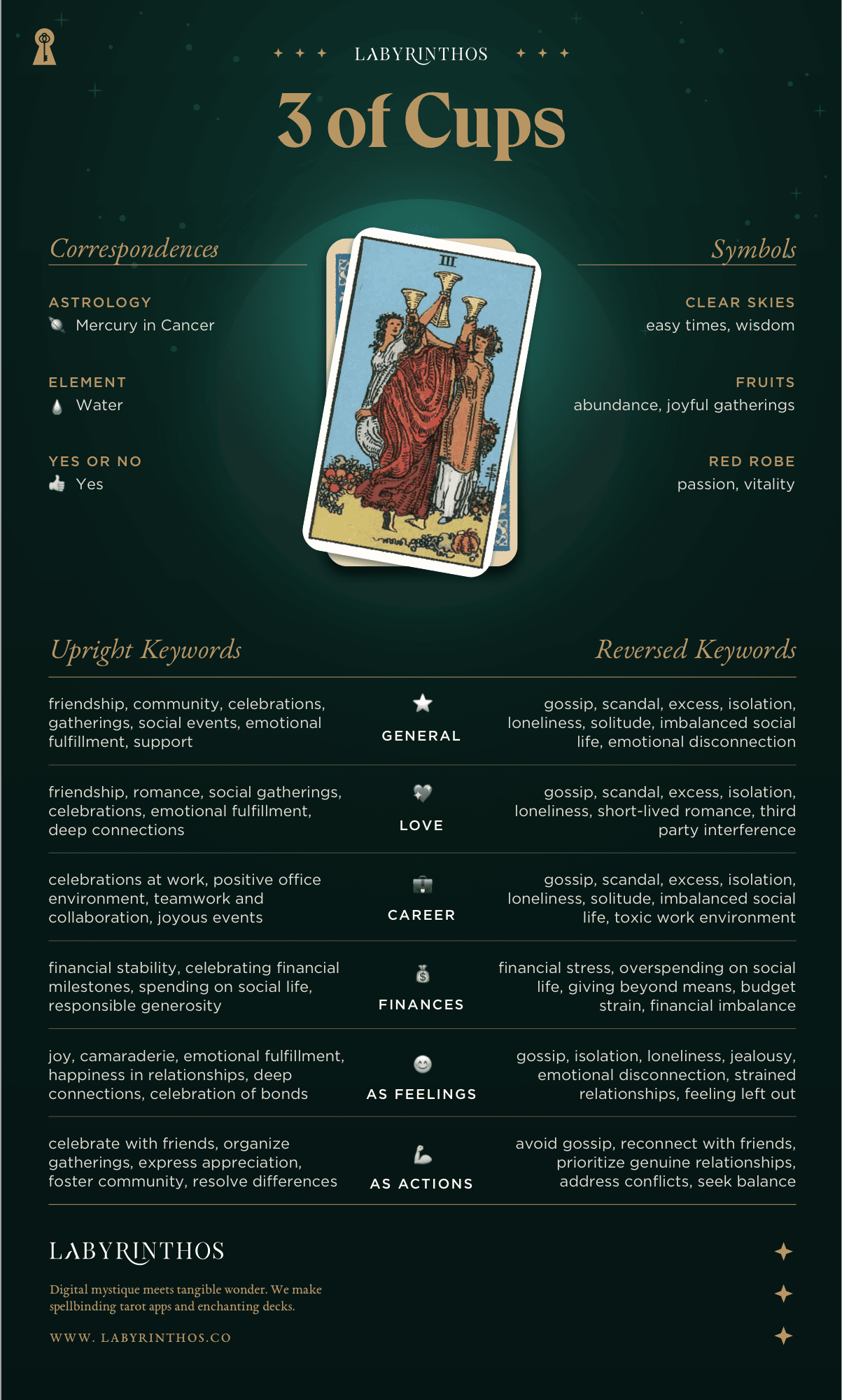 Three of Cups Meaning - Tarot Card Meanings Cheat Sheet. Art from Golden Thread Tarot.