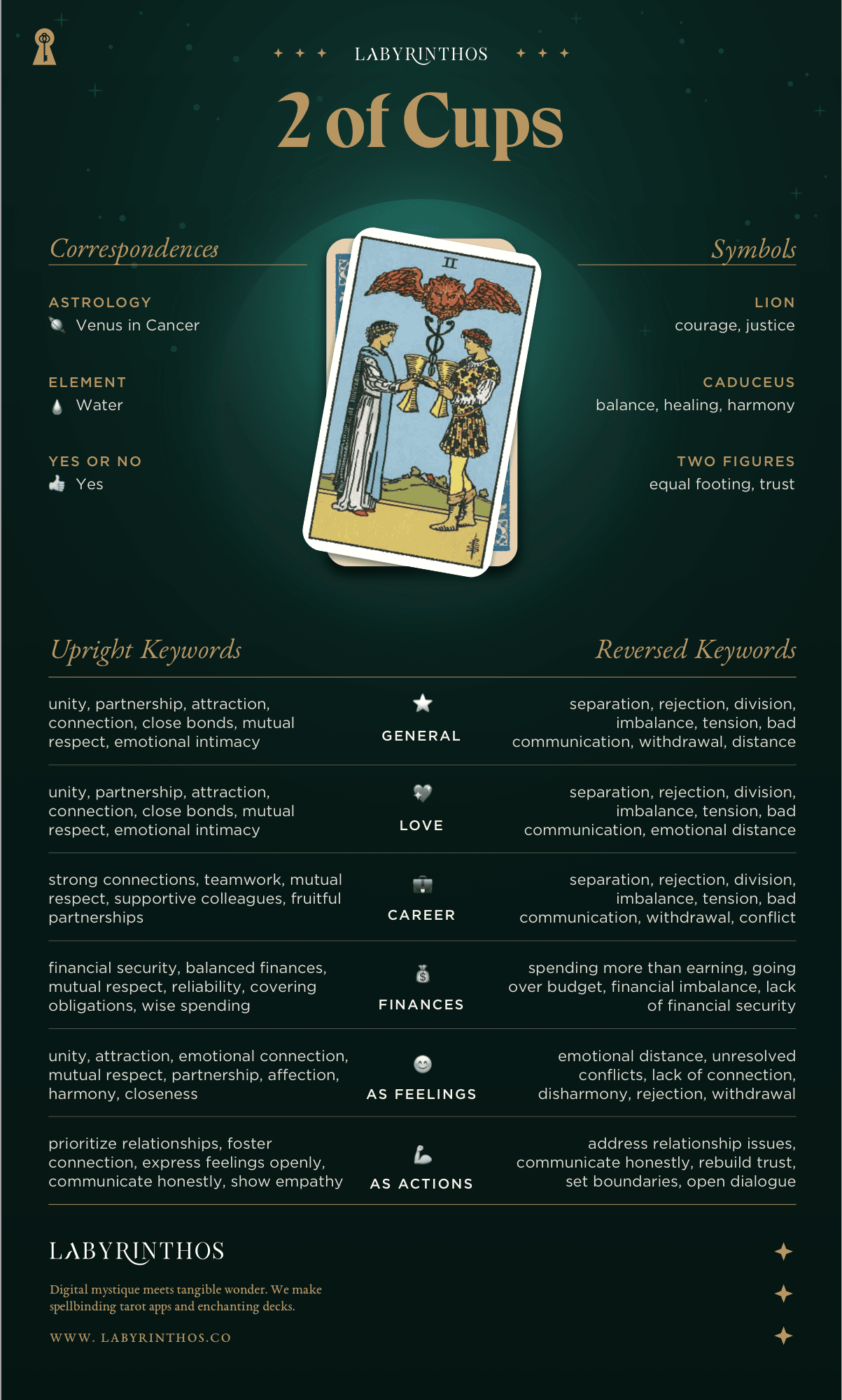 Two of Cups Meaning - Tarot Card Meanings Cheat Sheet. Art from Golden Thread Tarot.