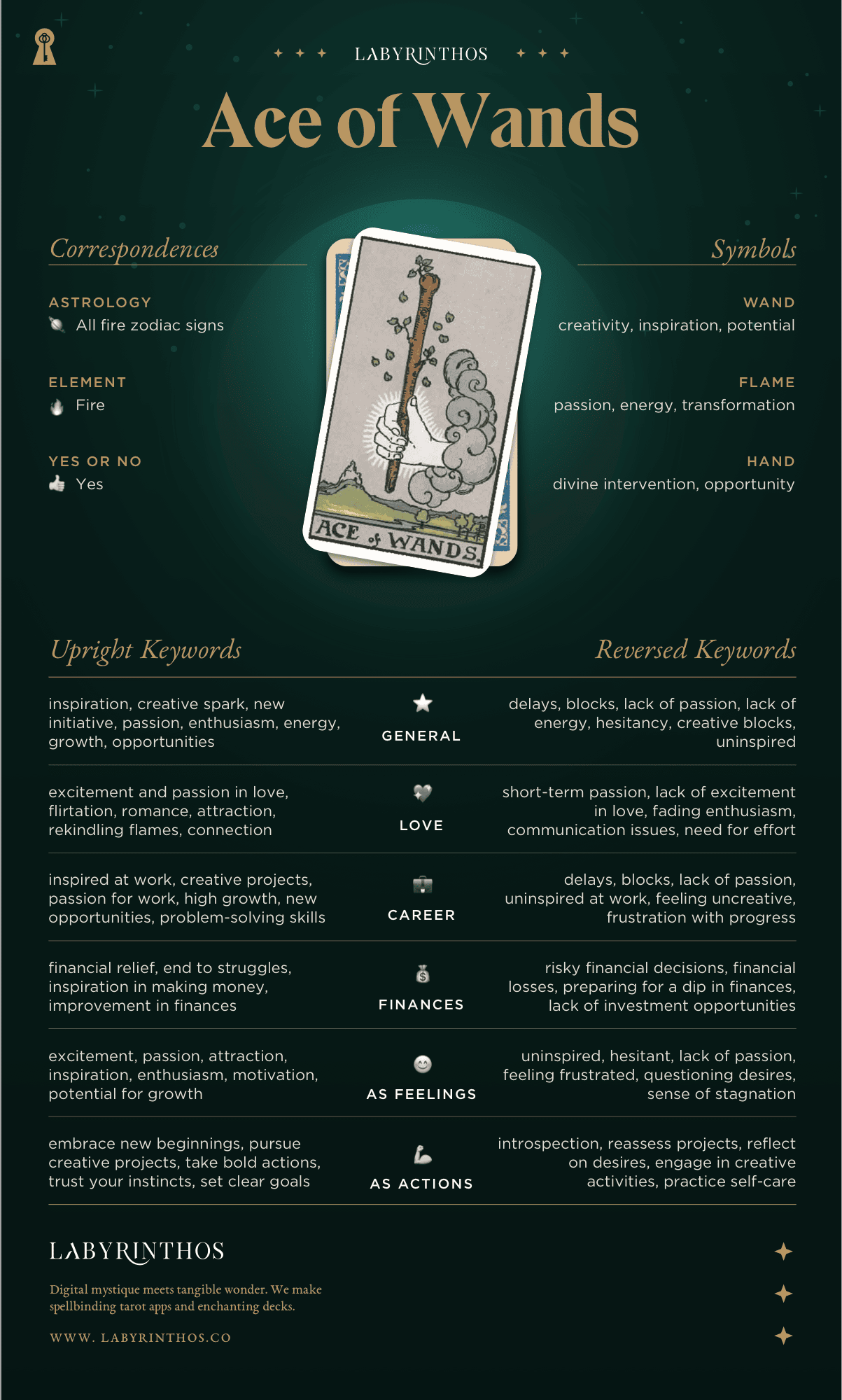 Ace of Wands Meaning - Tarot Card Meanings Cheat Sheet