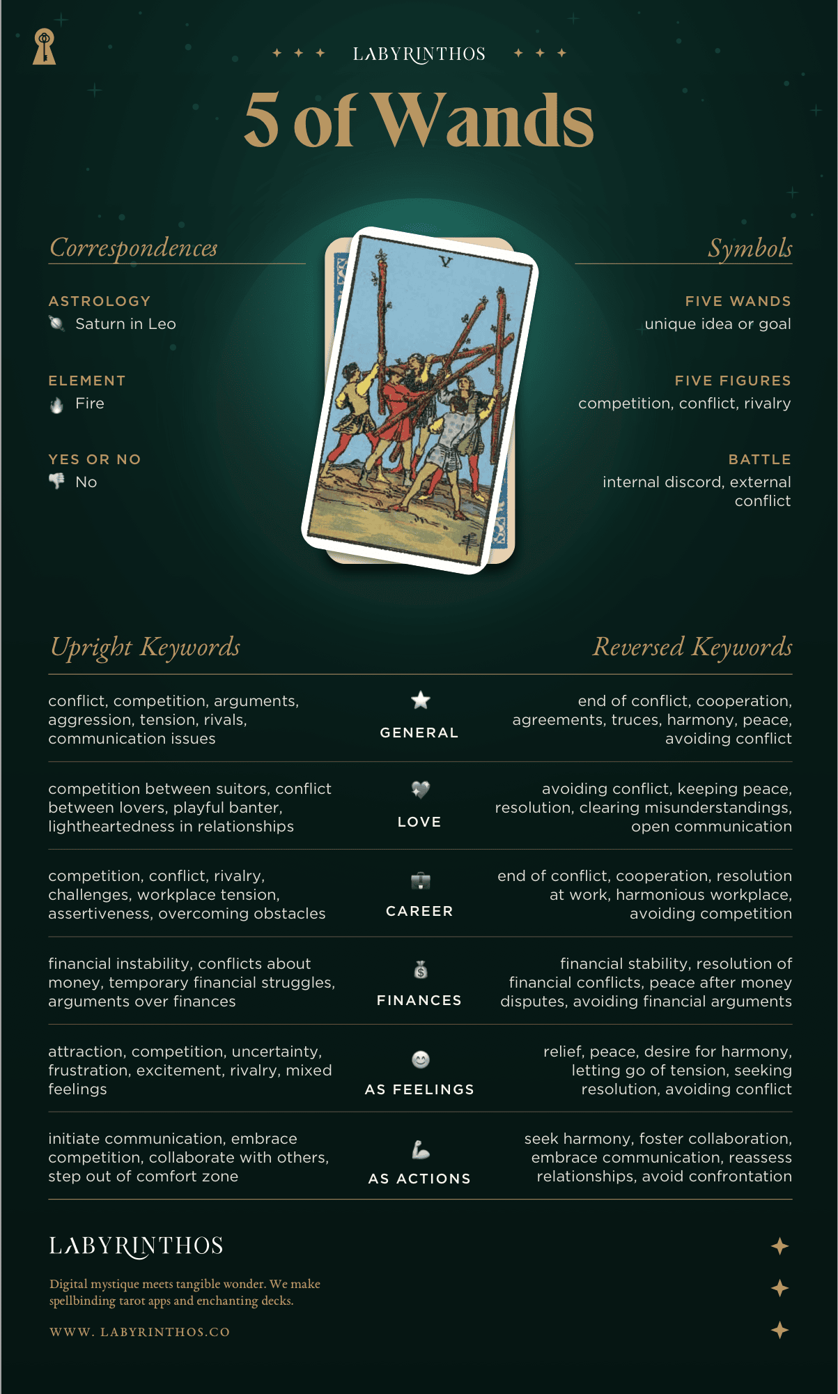 Five of Wands Meaning - Tarot Card Meanings Cheat Sheet