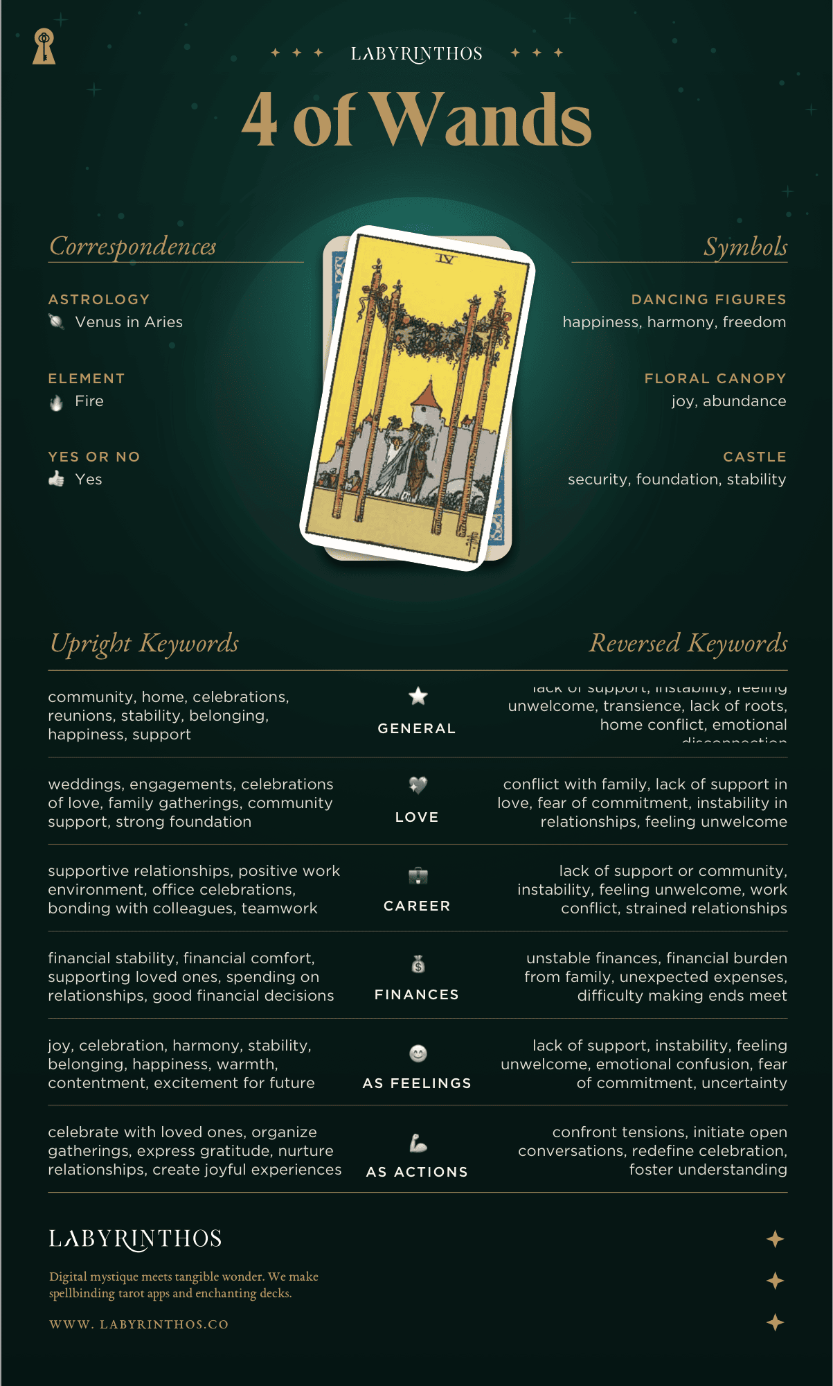 Four of Wands Meaning - Tarot Card Meanings Cheat Sheet