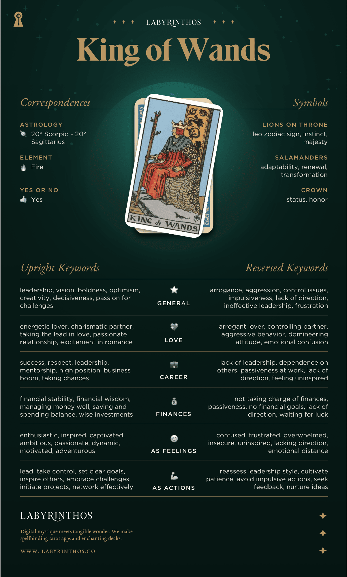King of Wands Meaning - Tarot Card Meanings Cheat Sheet