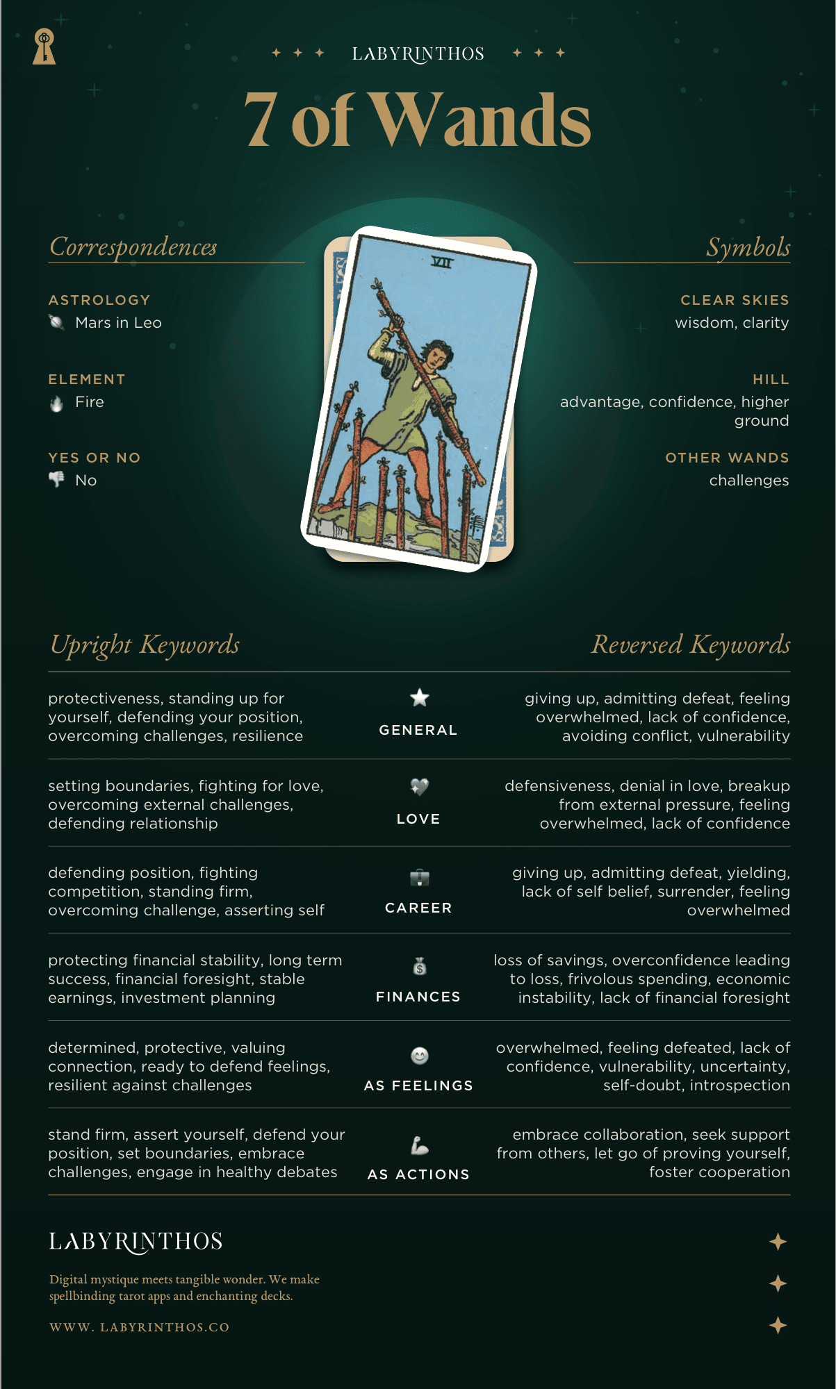 Seven of Wands Meaning - Tarot Card Meanings Cheat Sheet